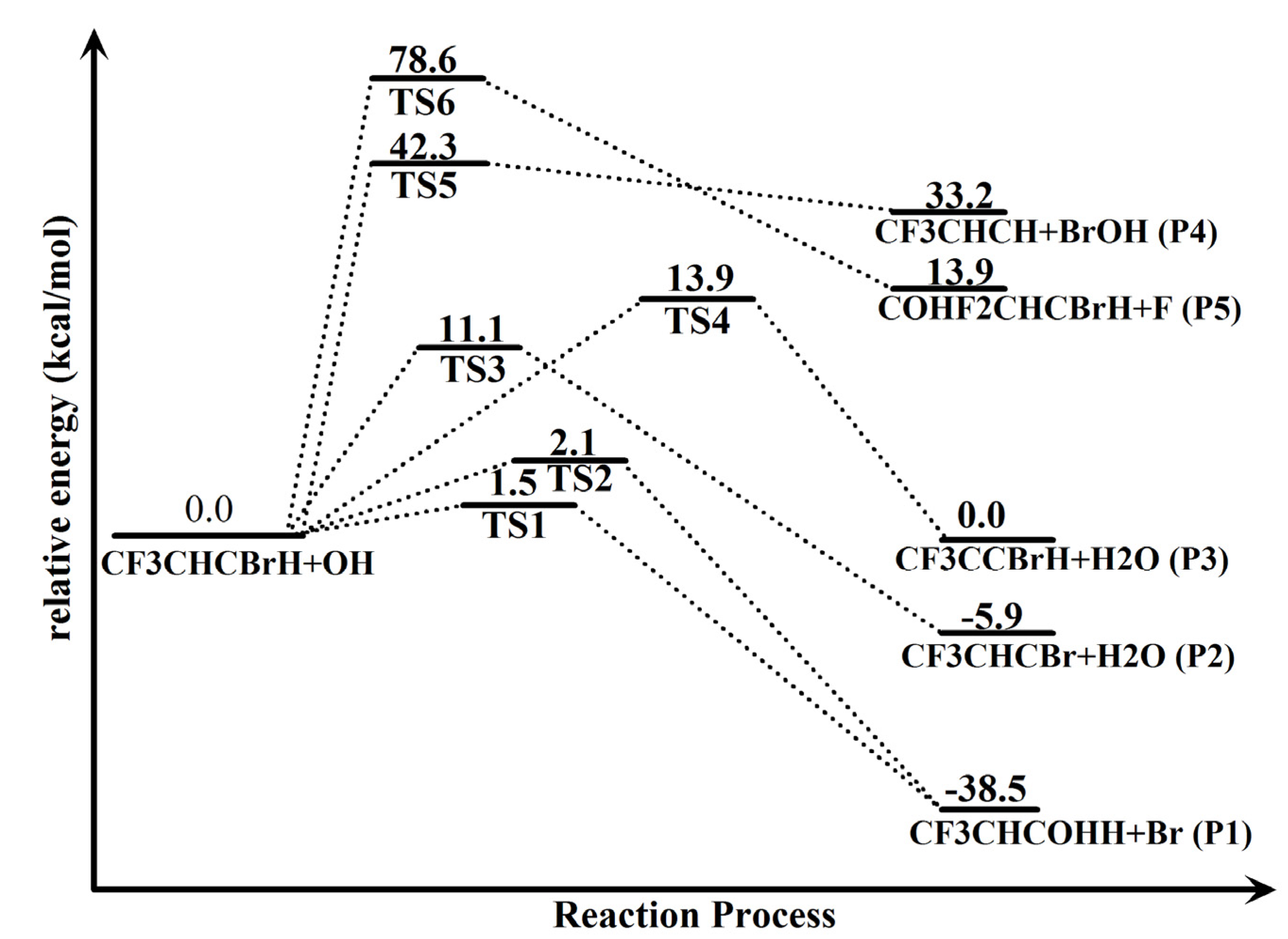 Molecules 18 07873 g002 550