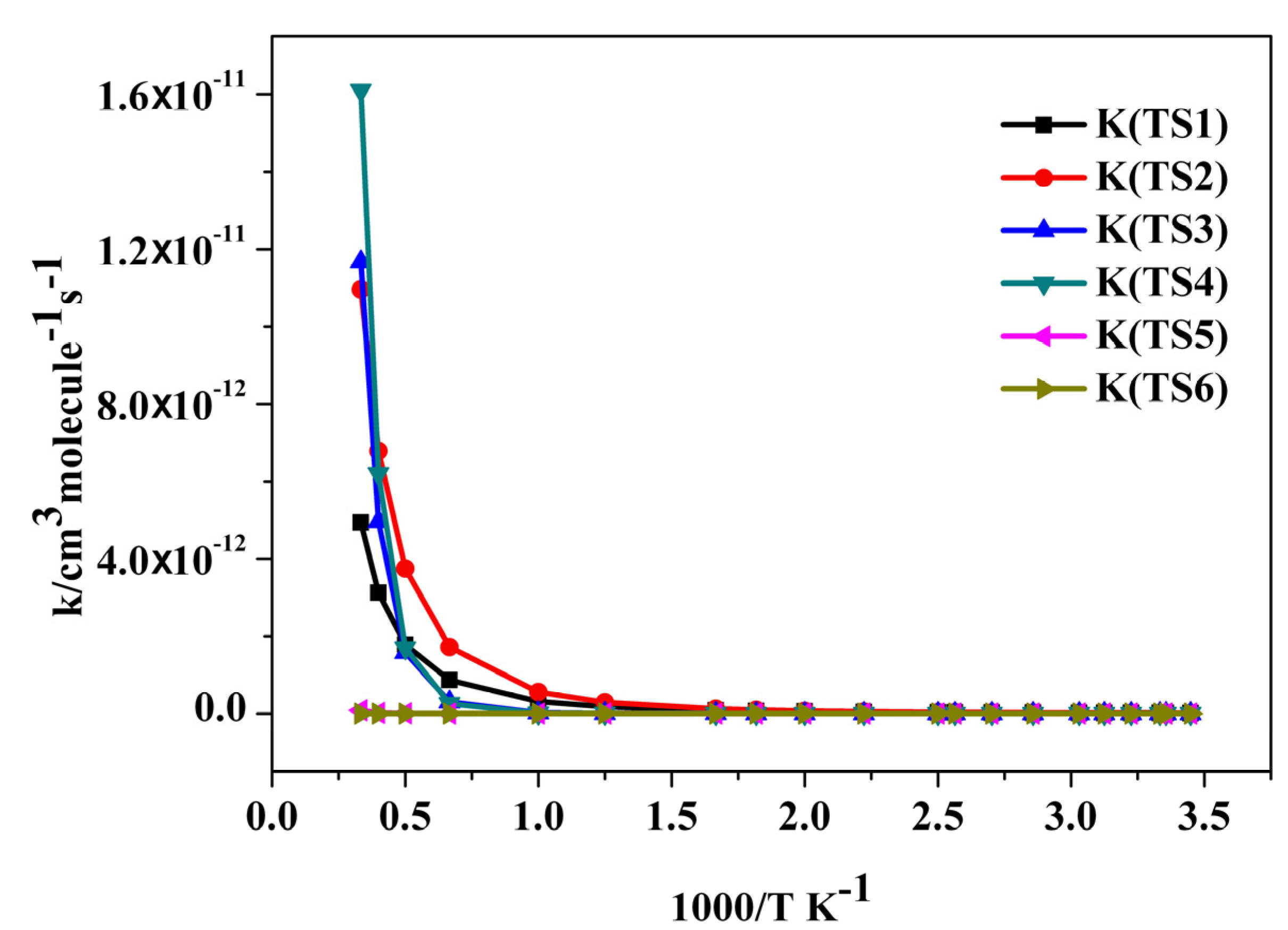 Molecules 18 07873 g003 550