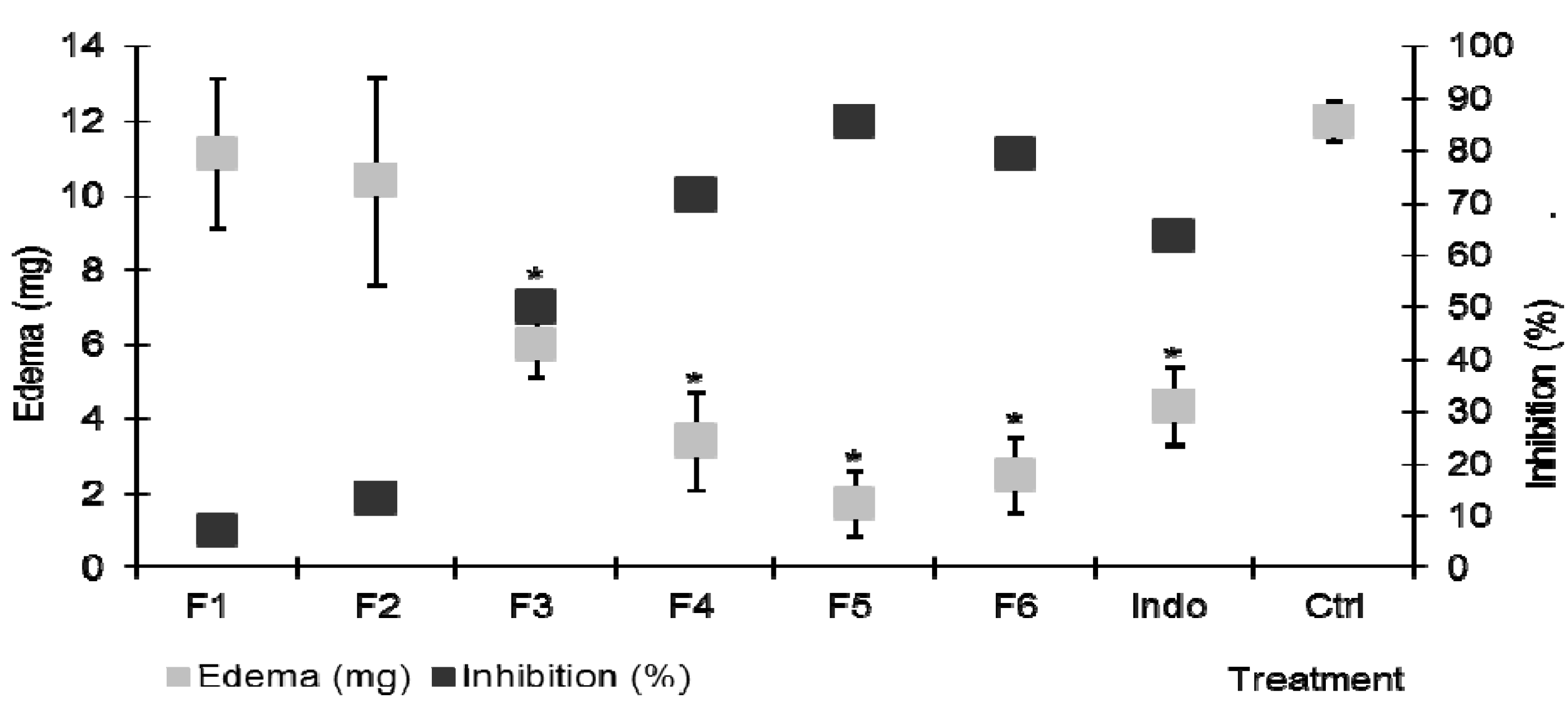 Molecules 18 08136 g002 550