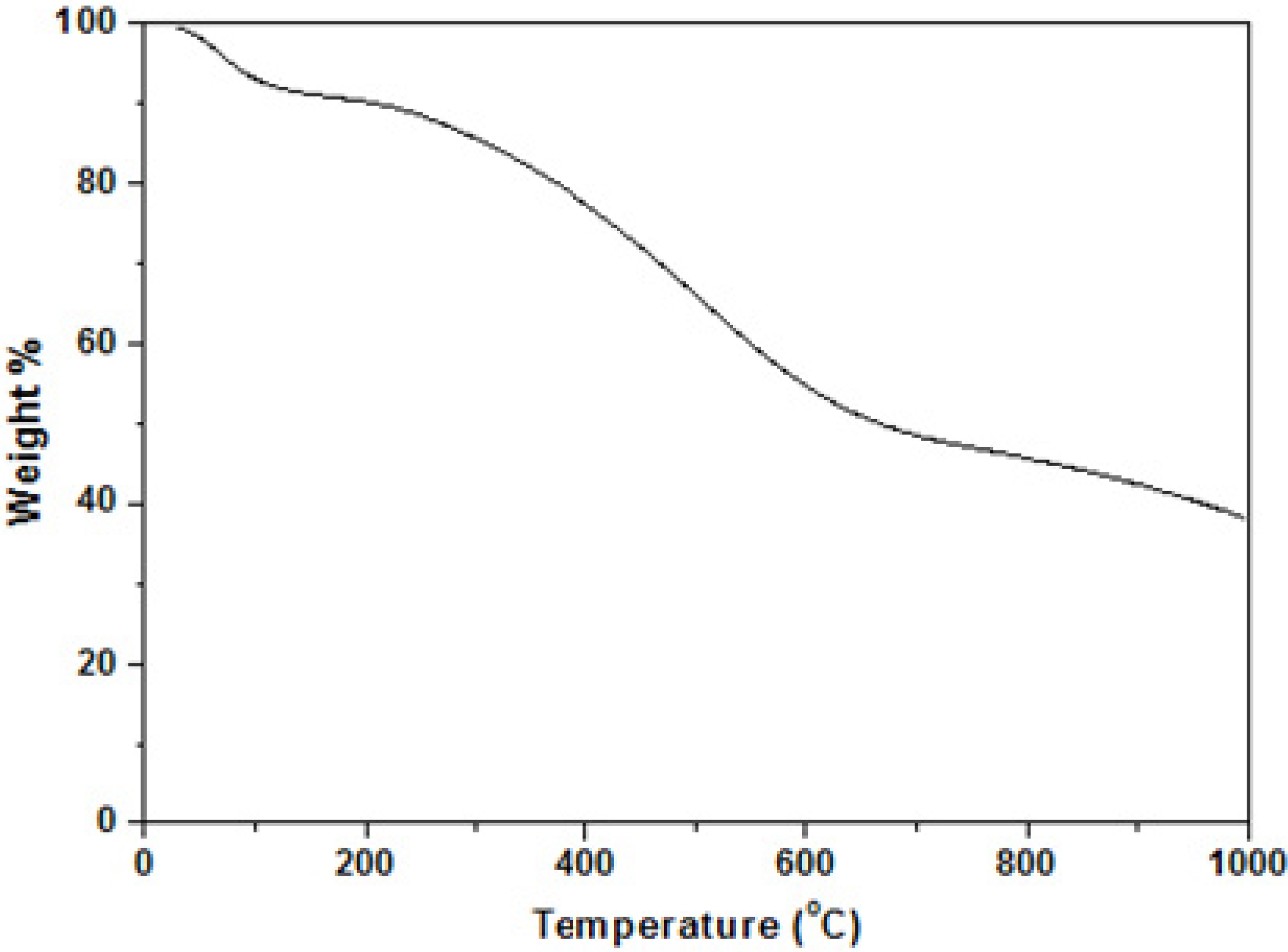 Molecules 18 08168 g003 550