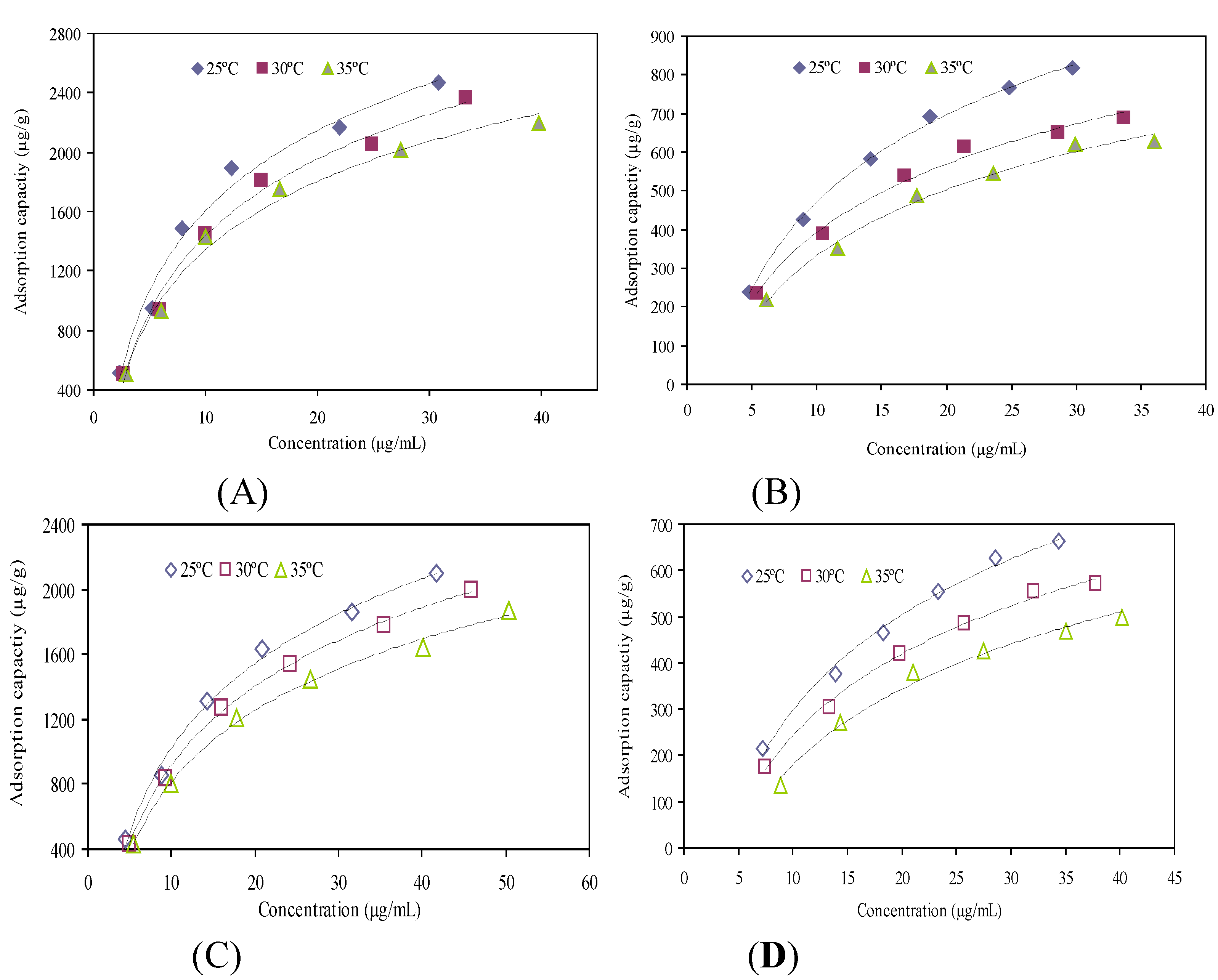 Molecules 18 08181 g002 550