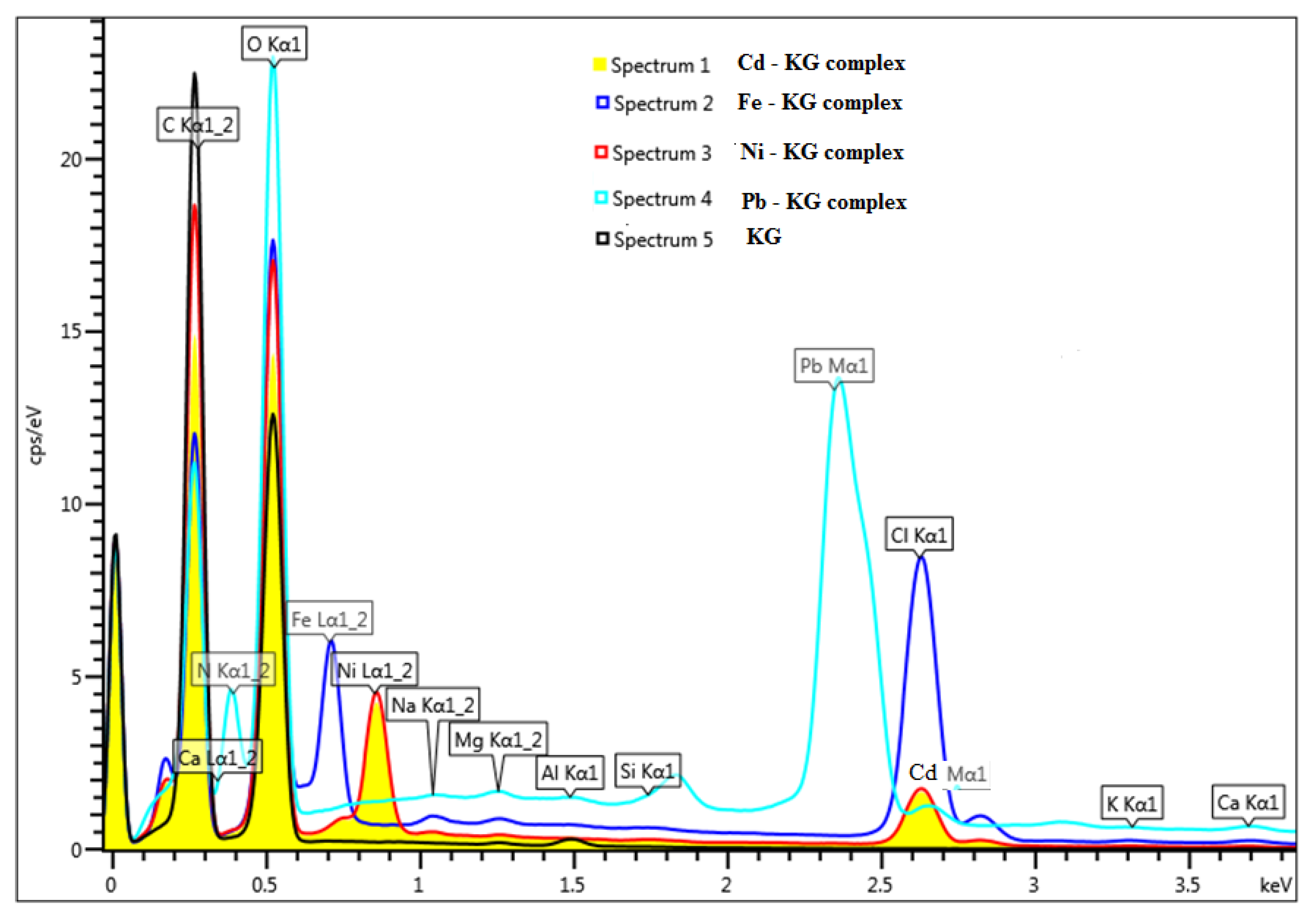 Molecules 18 08264 g002
