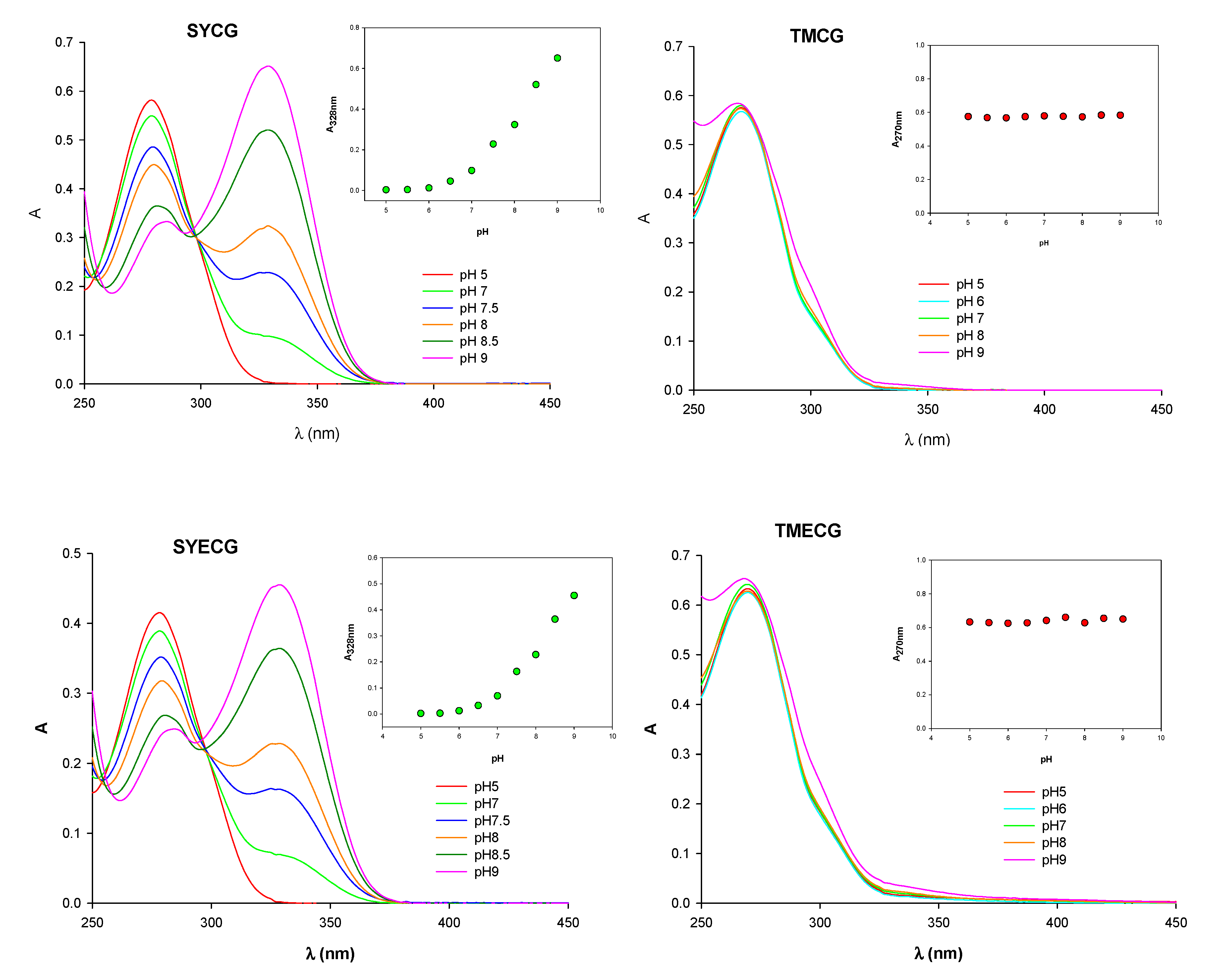 Molecules 18 08319 g002