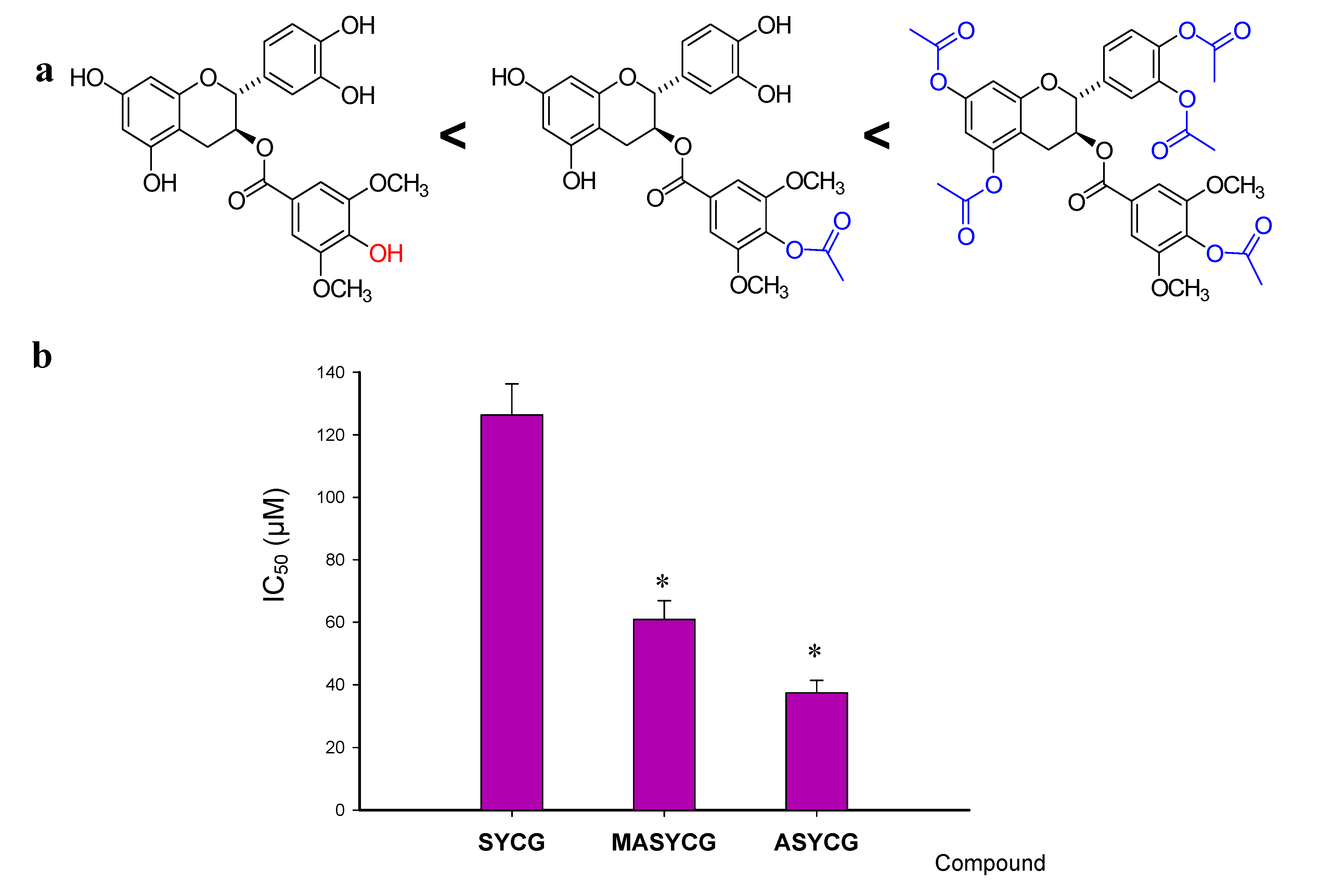 Molecules 18 08319 g003