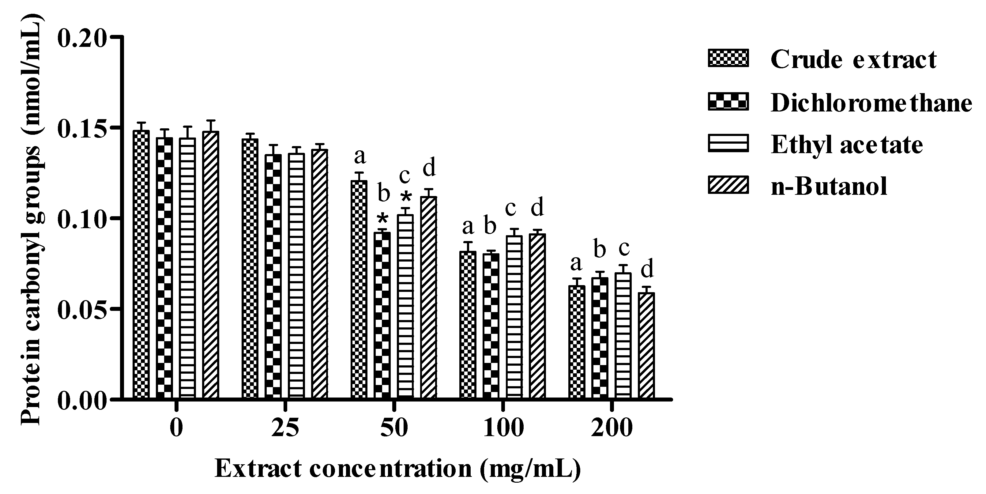 Molecules 18 08342 g003 550