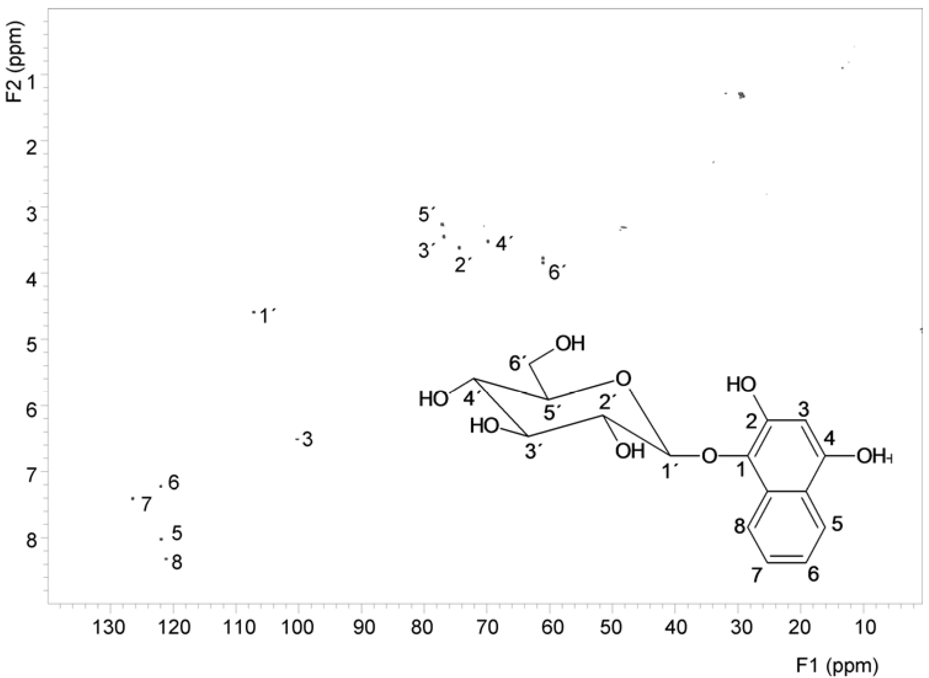 Molecules 18 08429 g005