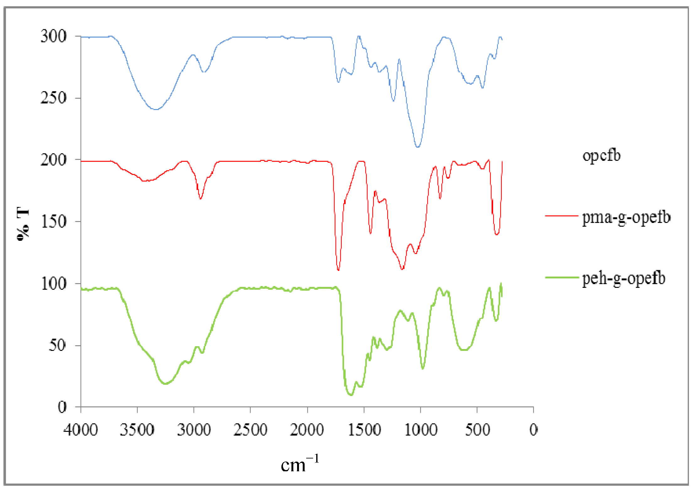 Molecules 18 08461 g001