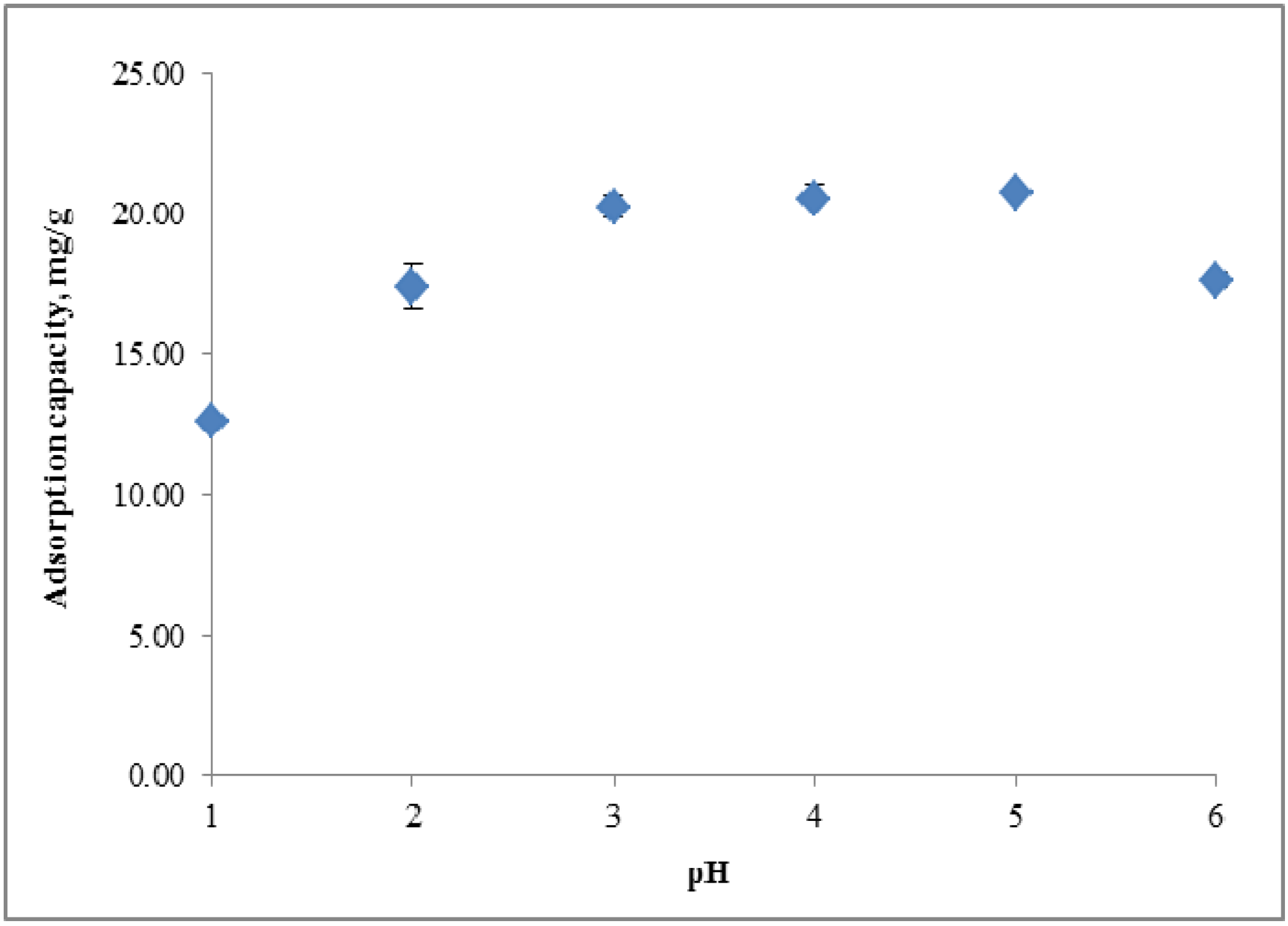 Molecules 18 08461 g002