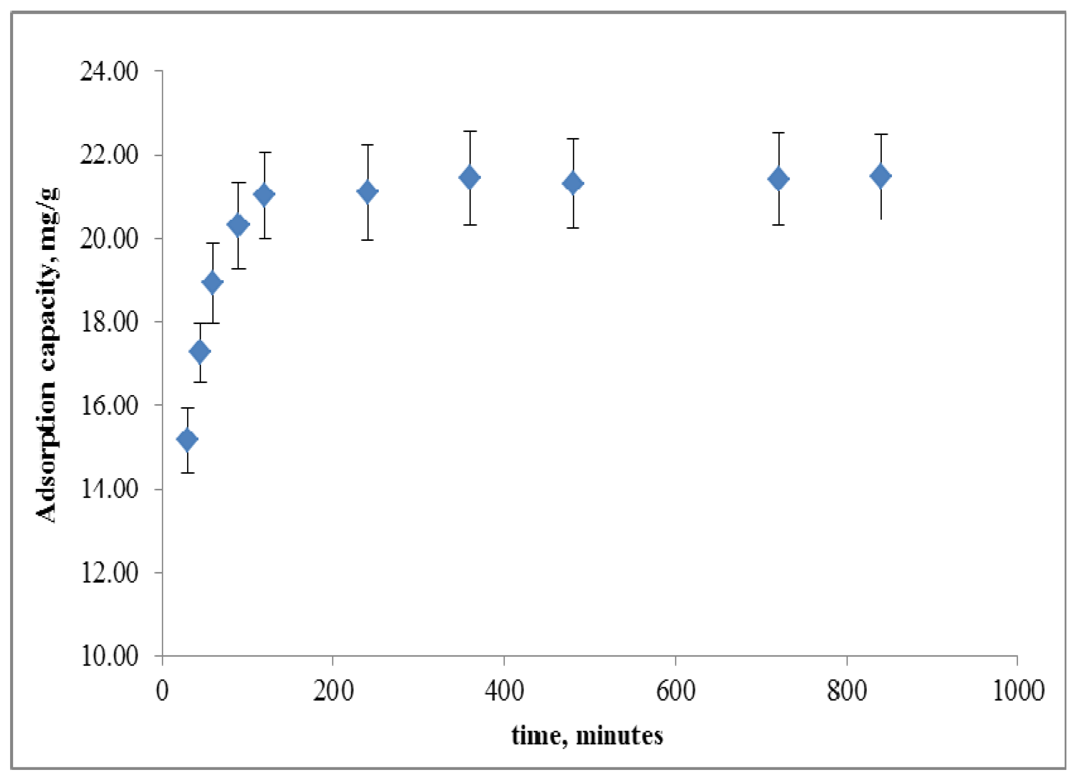 Molecules 18 08461 g004