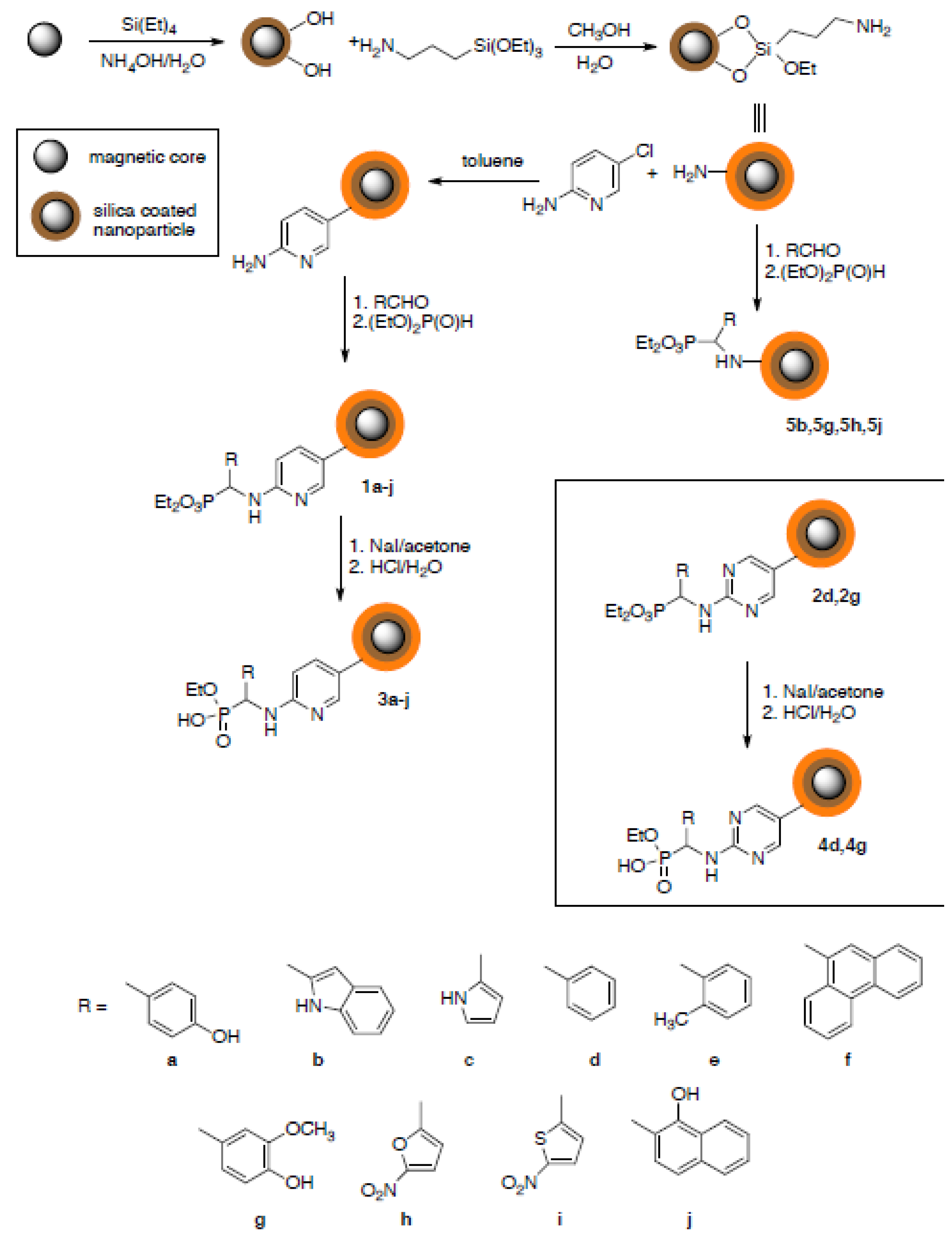 Molecules 18 08473 g001 550