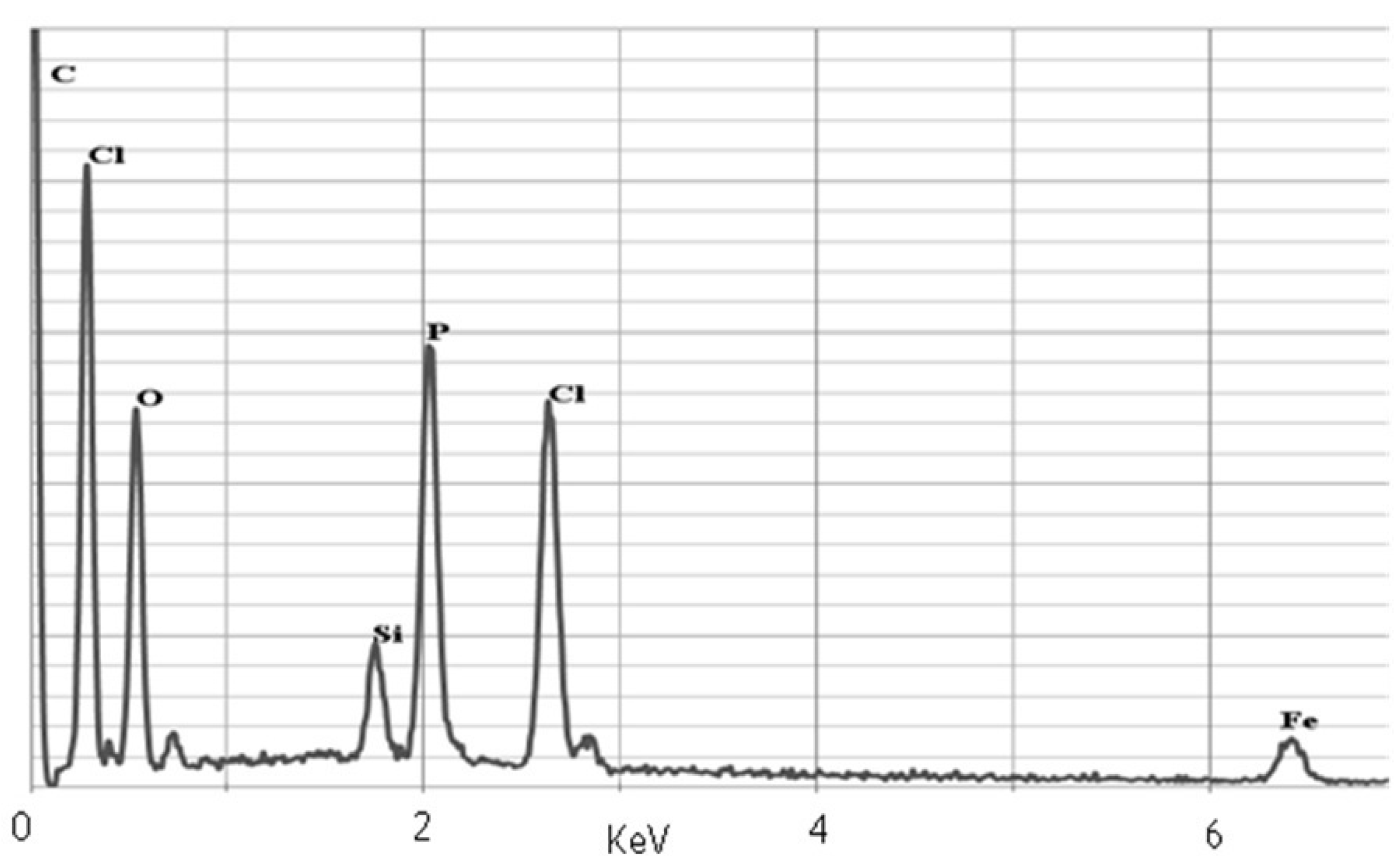 Molecules 18 08473 g003 550