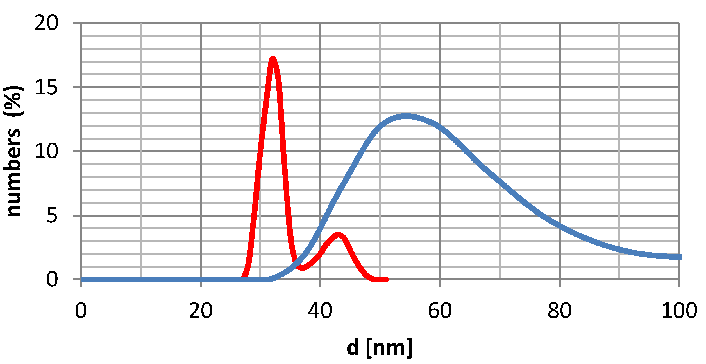 Molecules 18 08473 g005 550