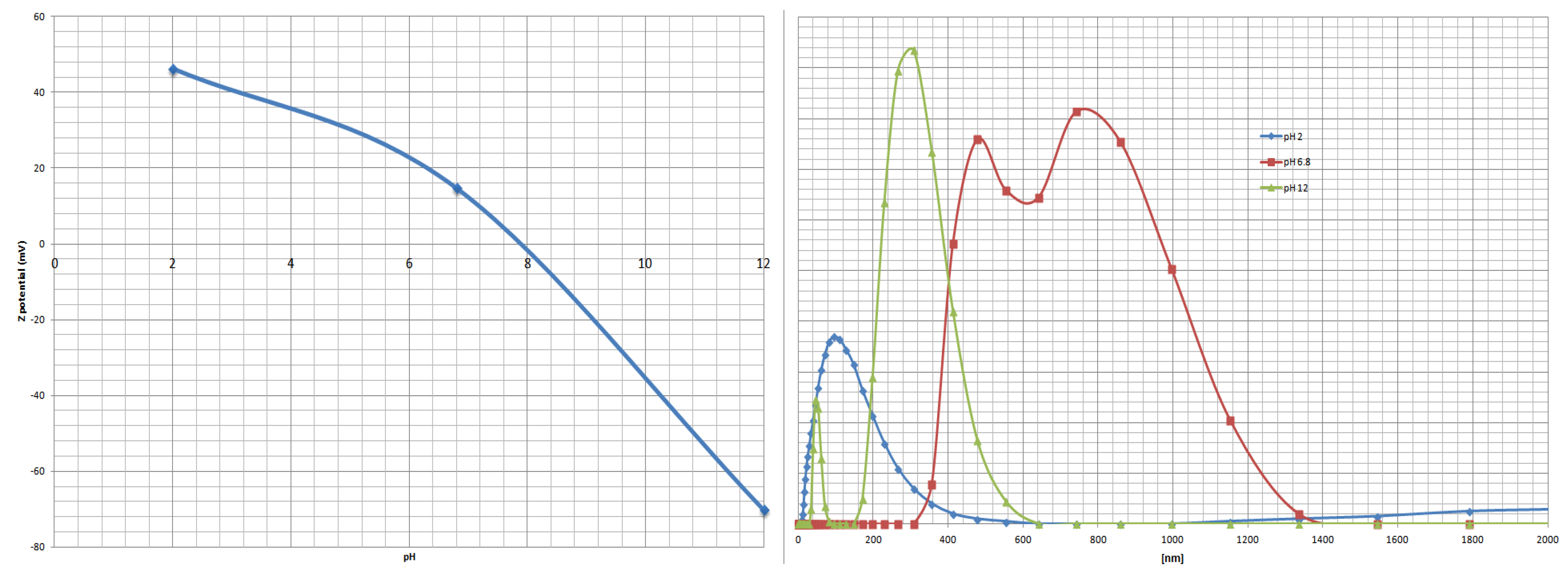Molecules 18 08473 g007 550