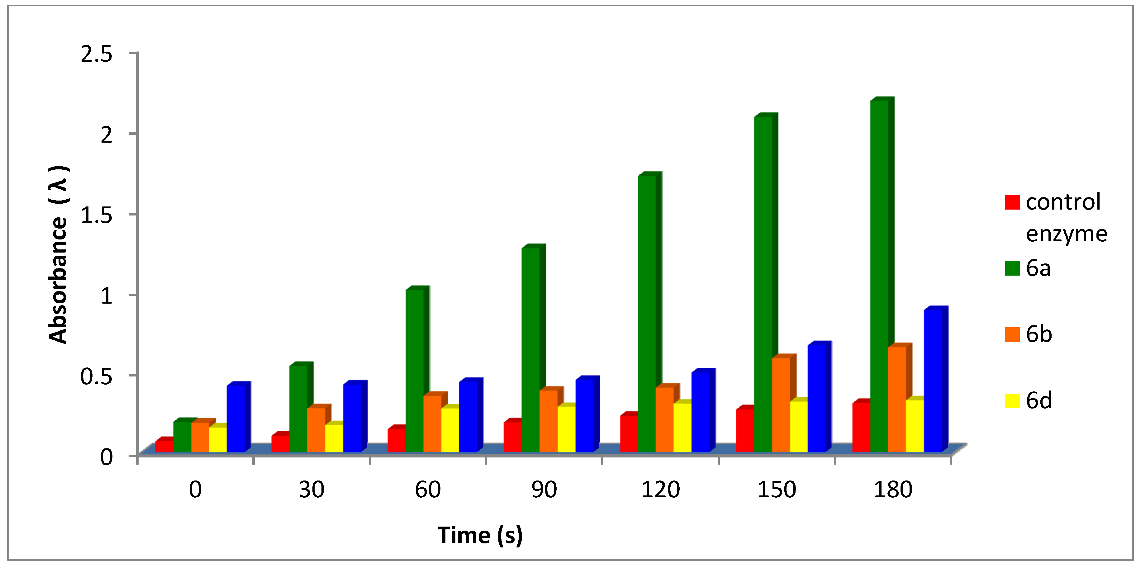 Molecules 18 08550 g001 550
