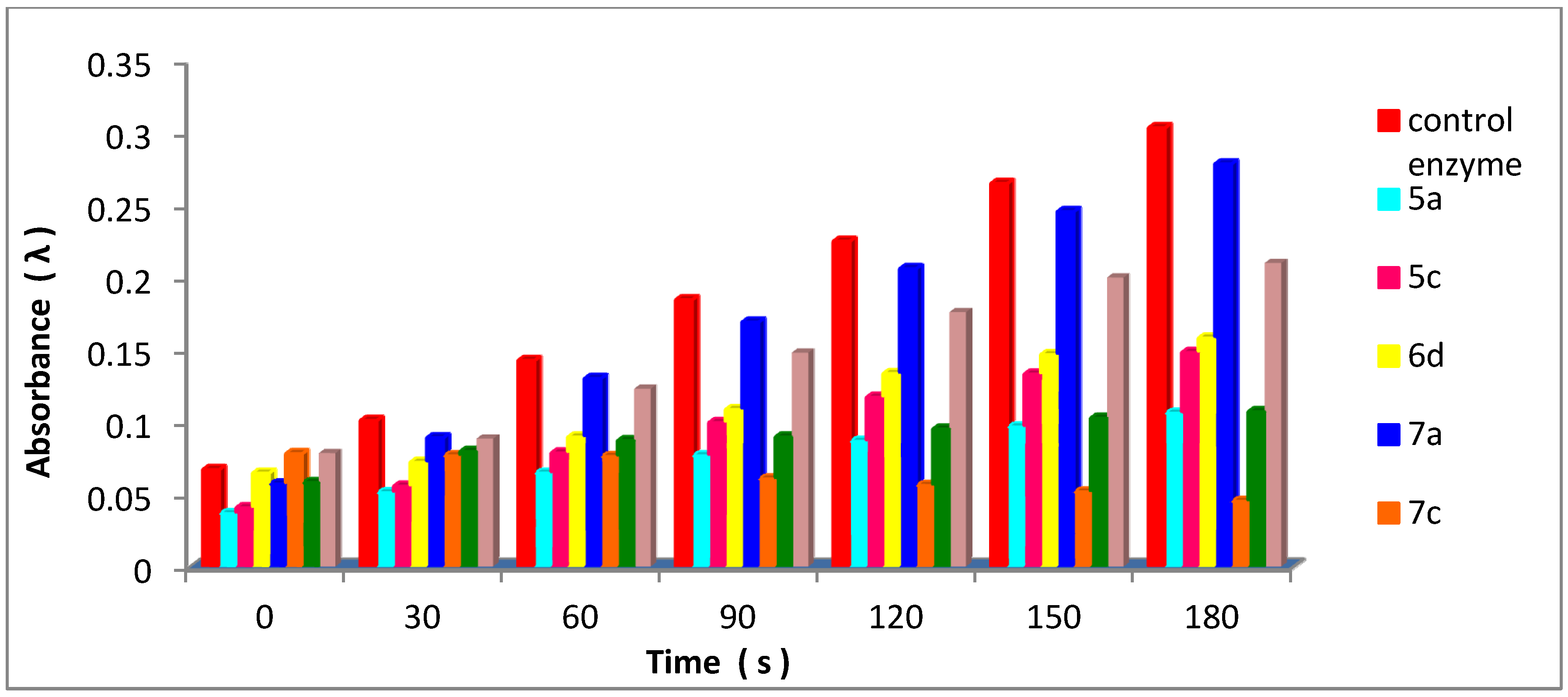 Molecules 18 08550 g002 550