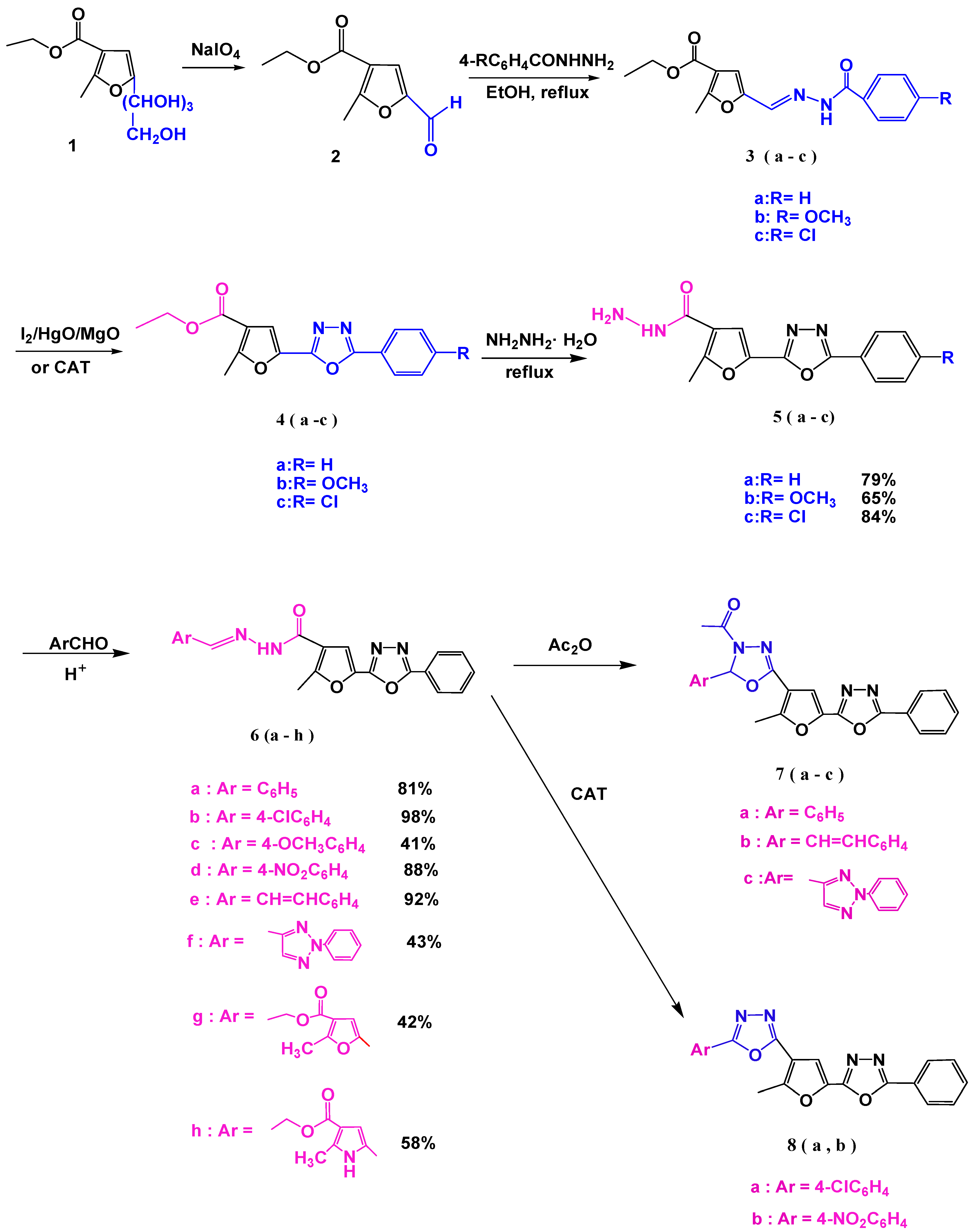 Molecules 18 08550 g003 550