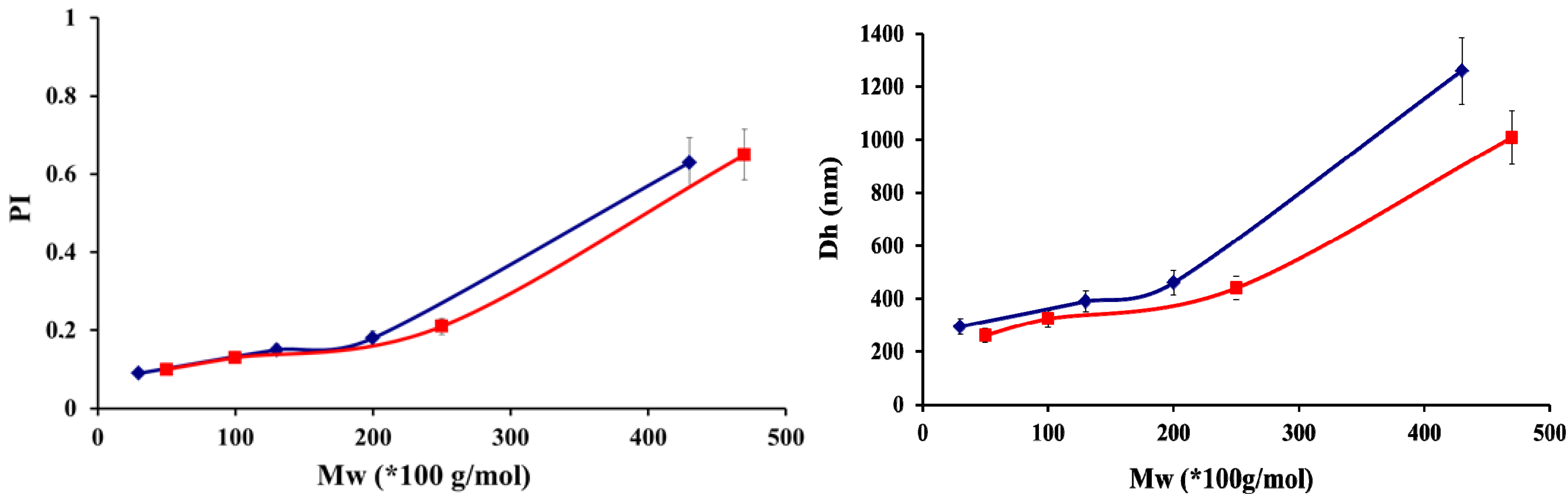 Molecules 18 08563 g004