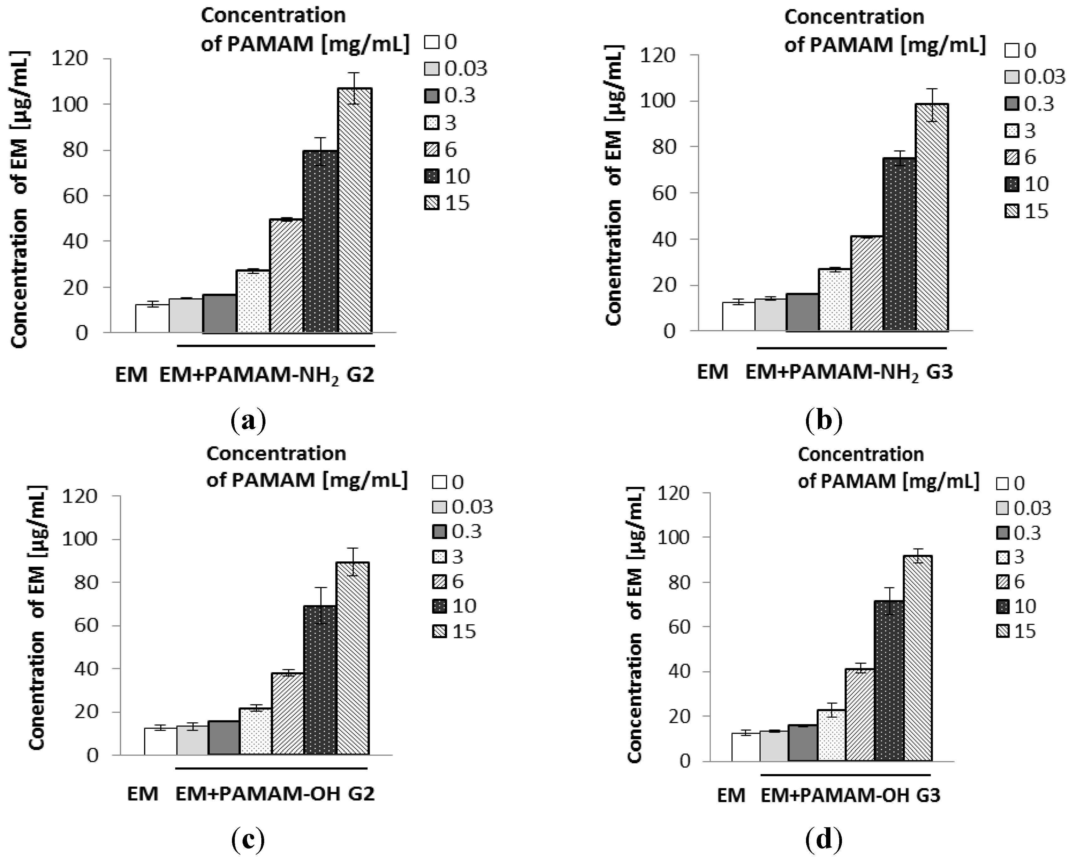 Molecules 18 08607 g003 550