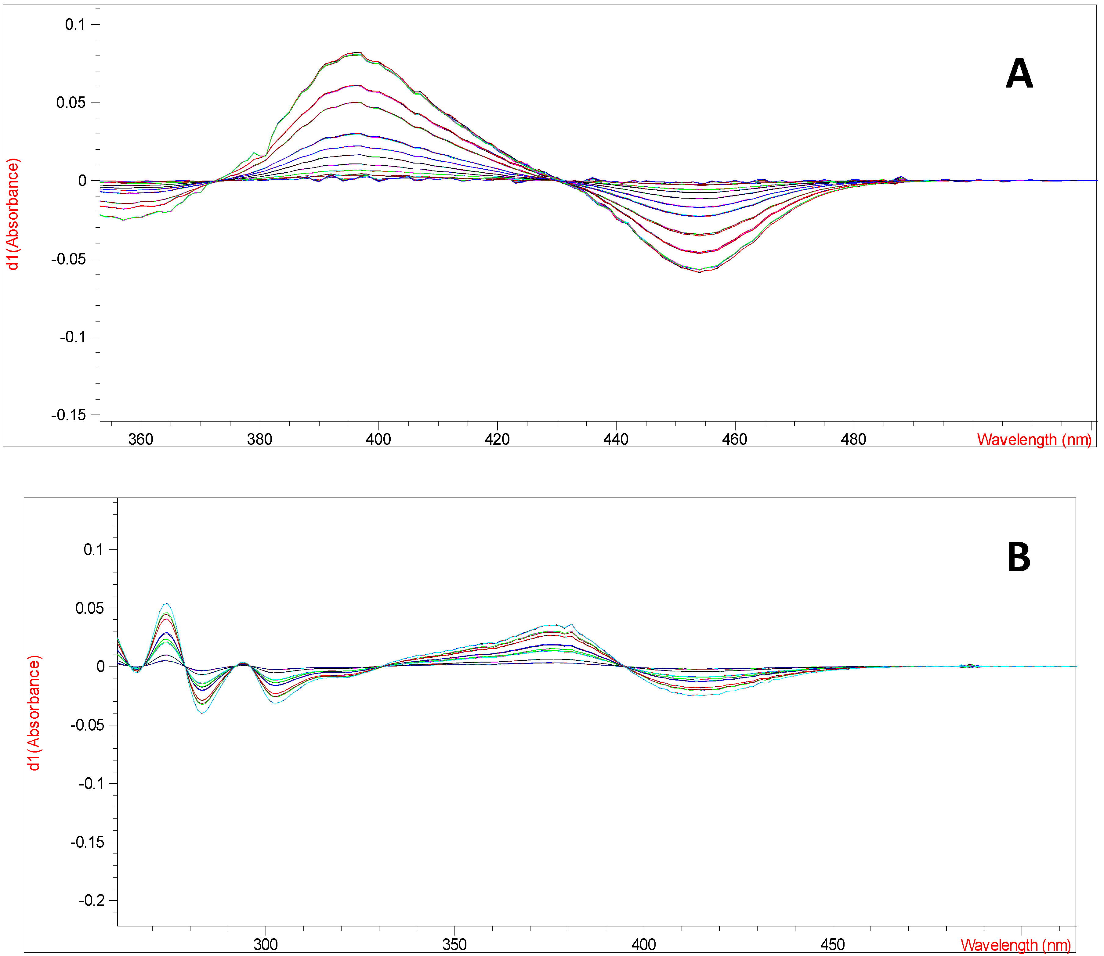 Molecules 18 08666 g002 550