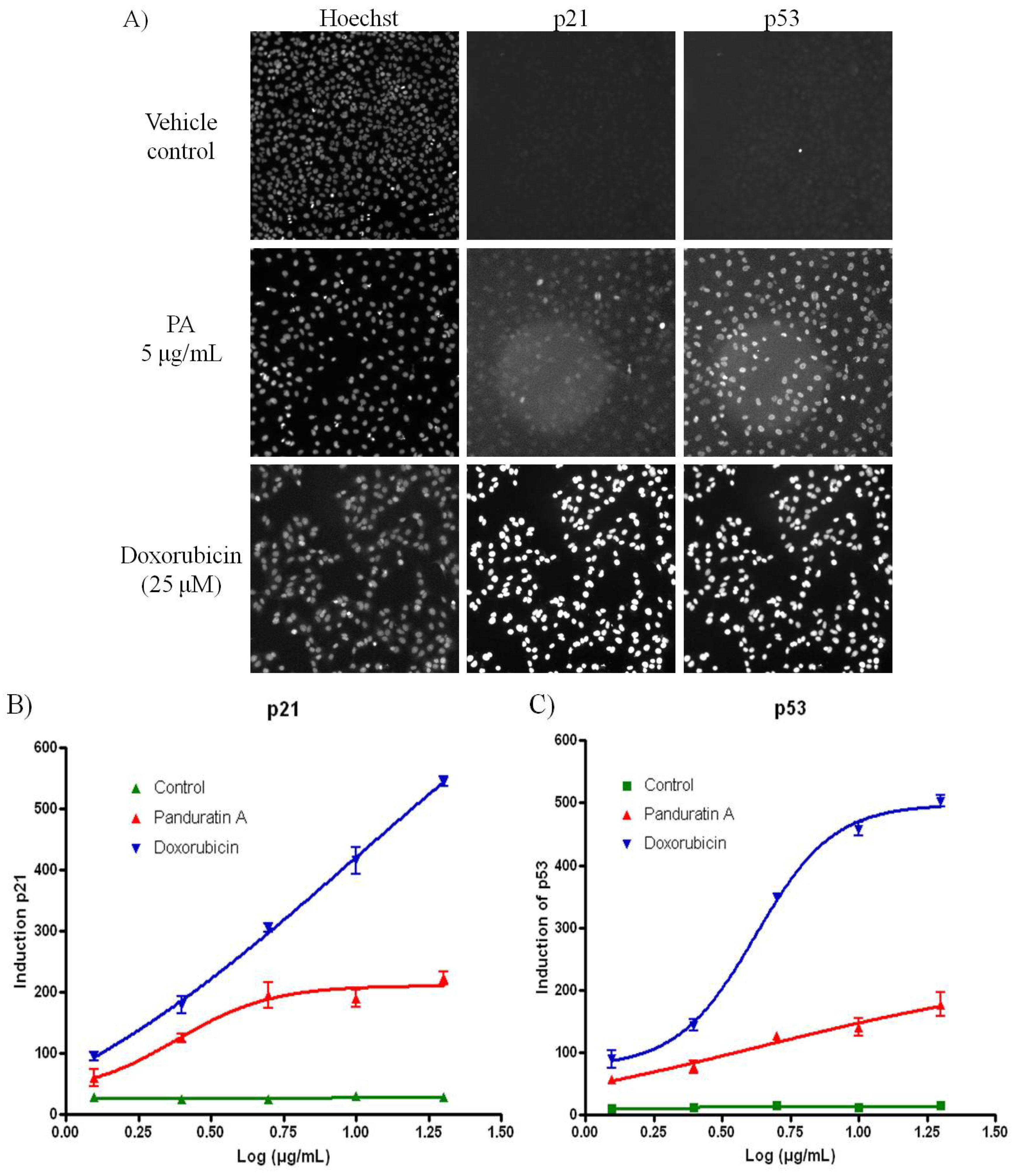 Molecules 18 08764 g005 550