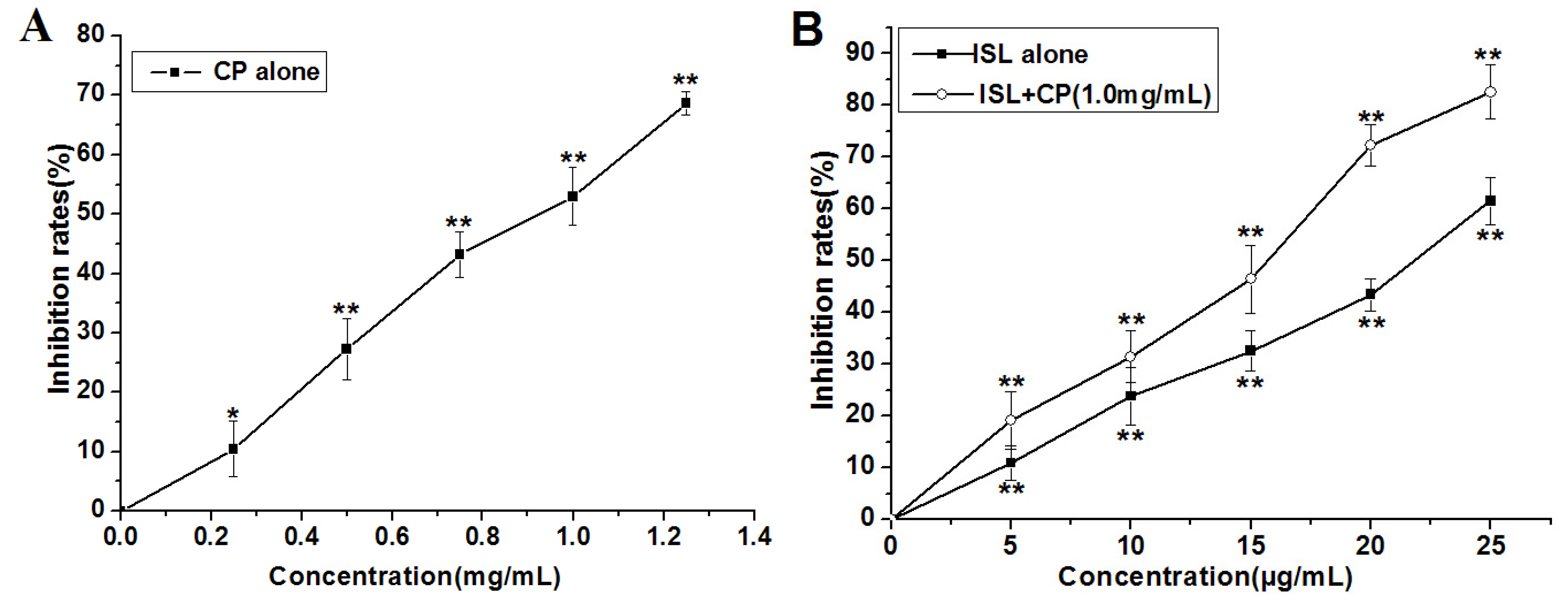 Molecules 18 08786 g002