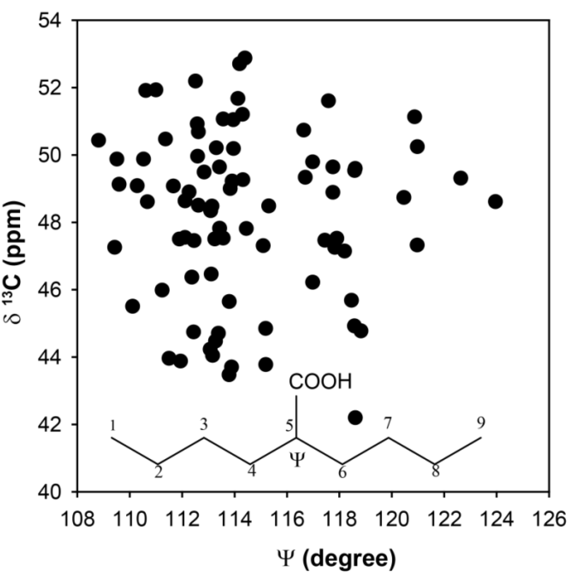 Molecules 18 09010 g004 550