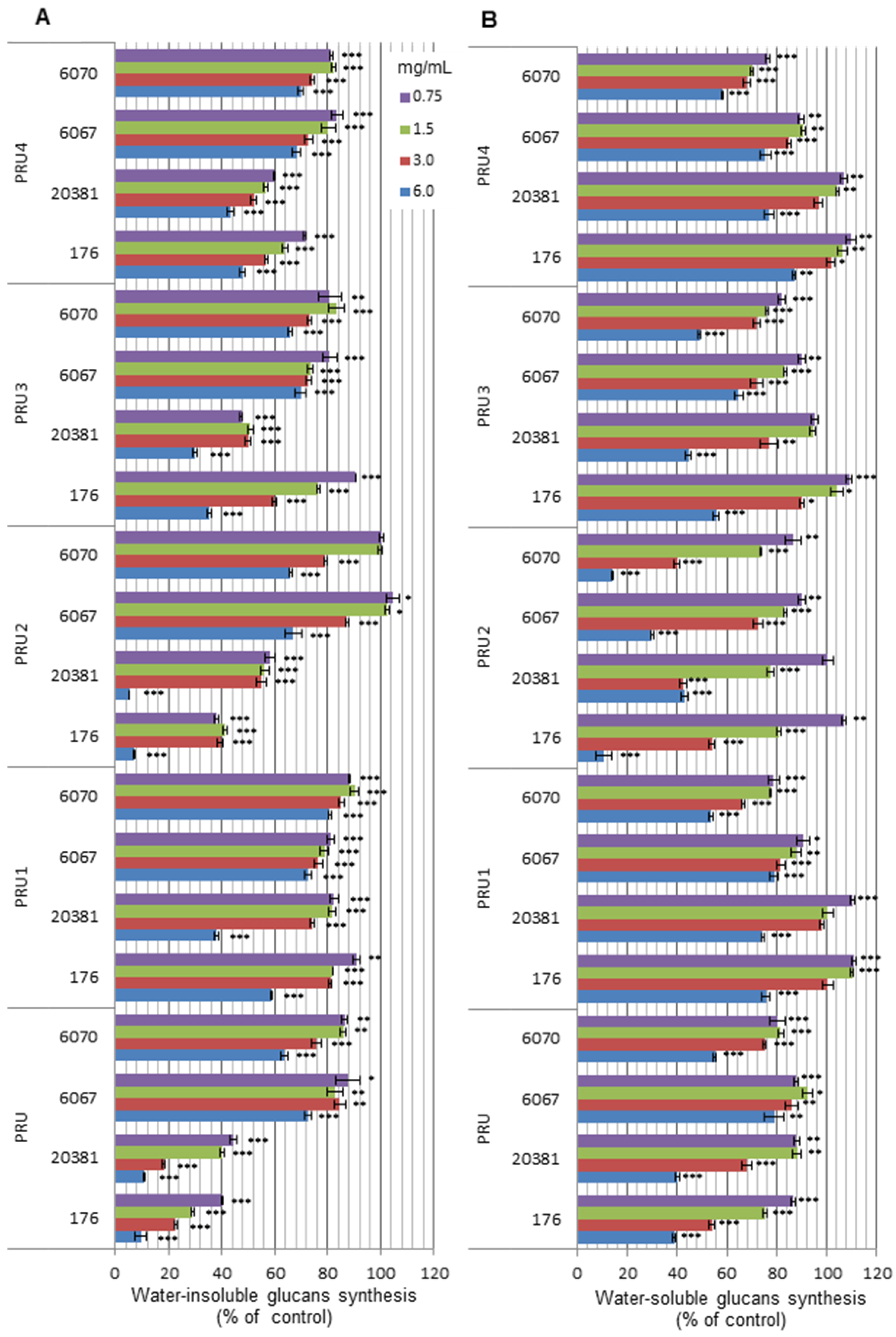 Molecules 18 09117 g003 550