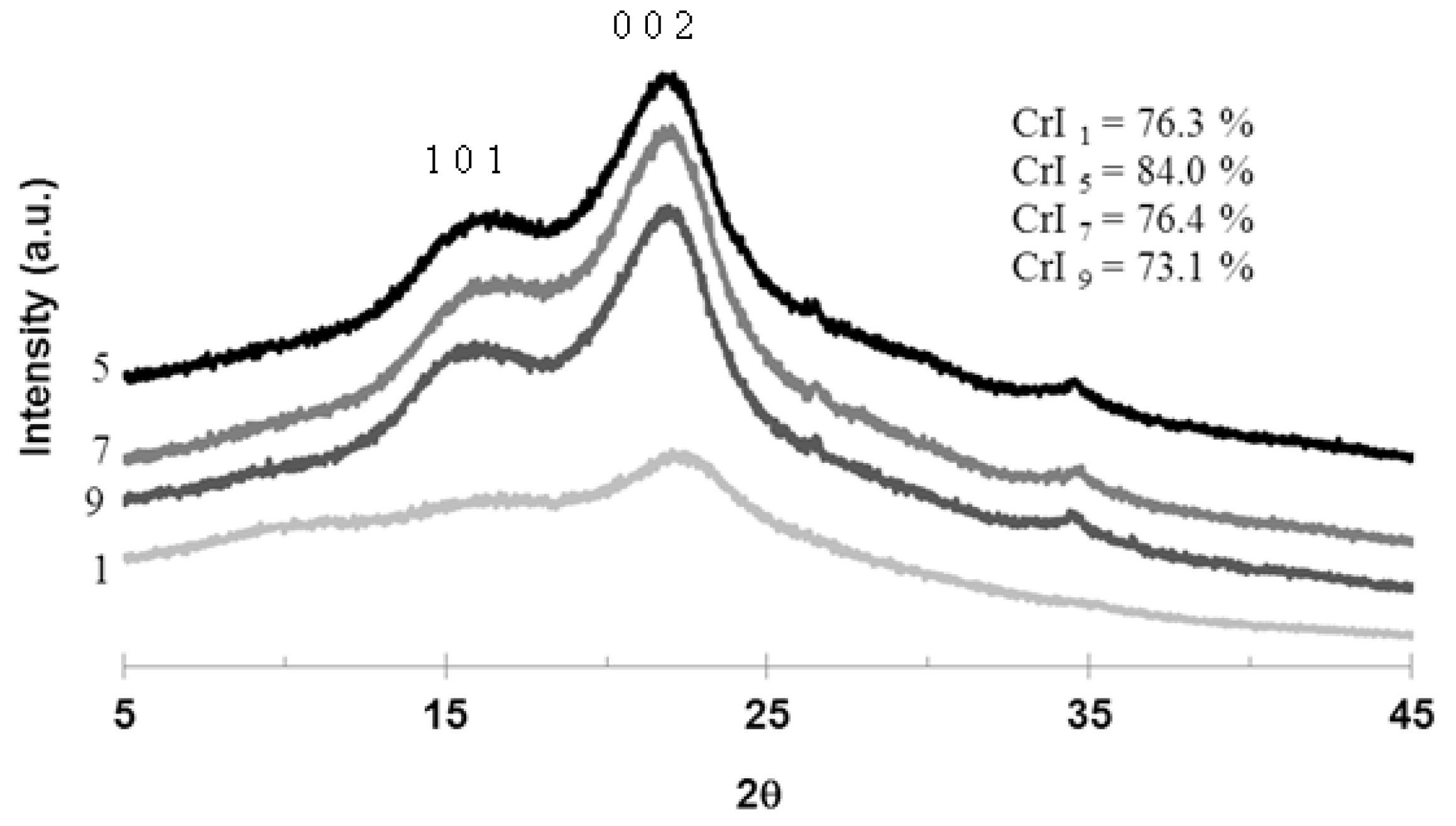 Molecules 18 09132 g005