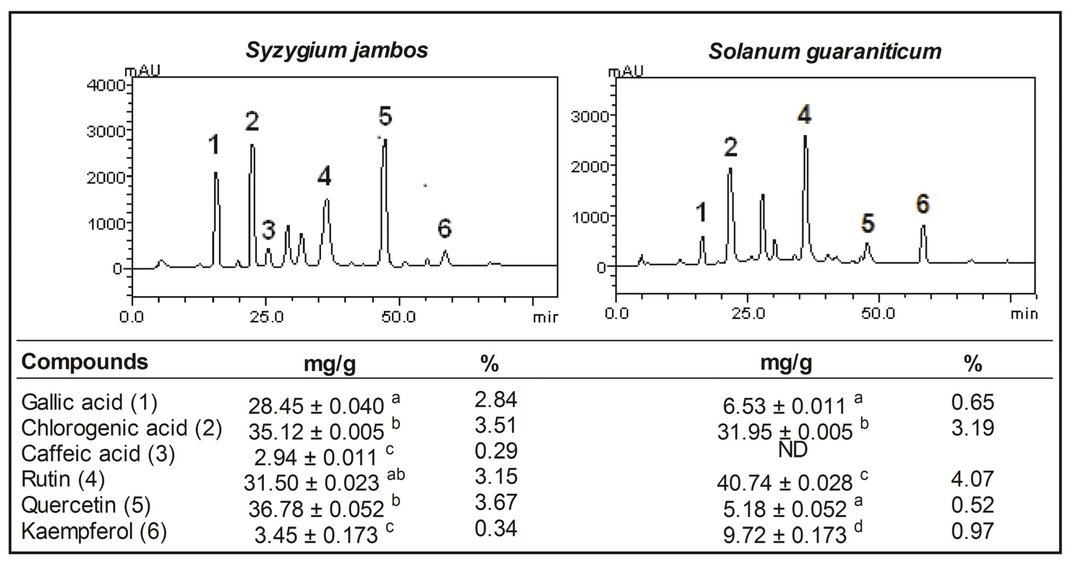 Molecules 18 09179 g001 550
