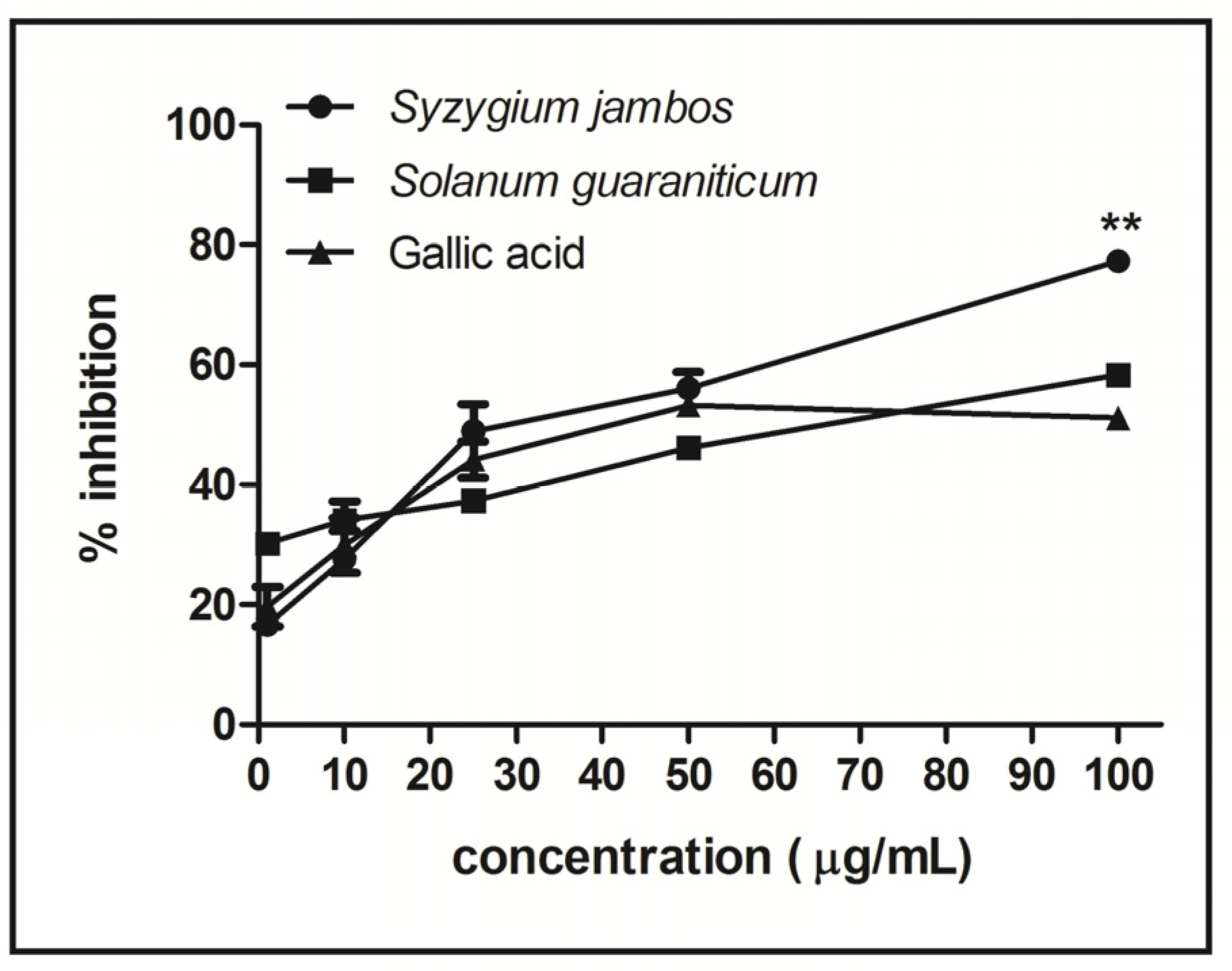 Molecules 18 09179 g003 550