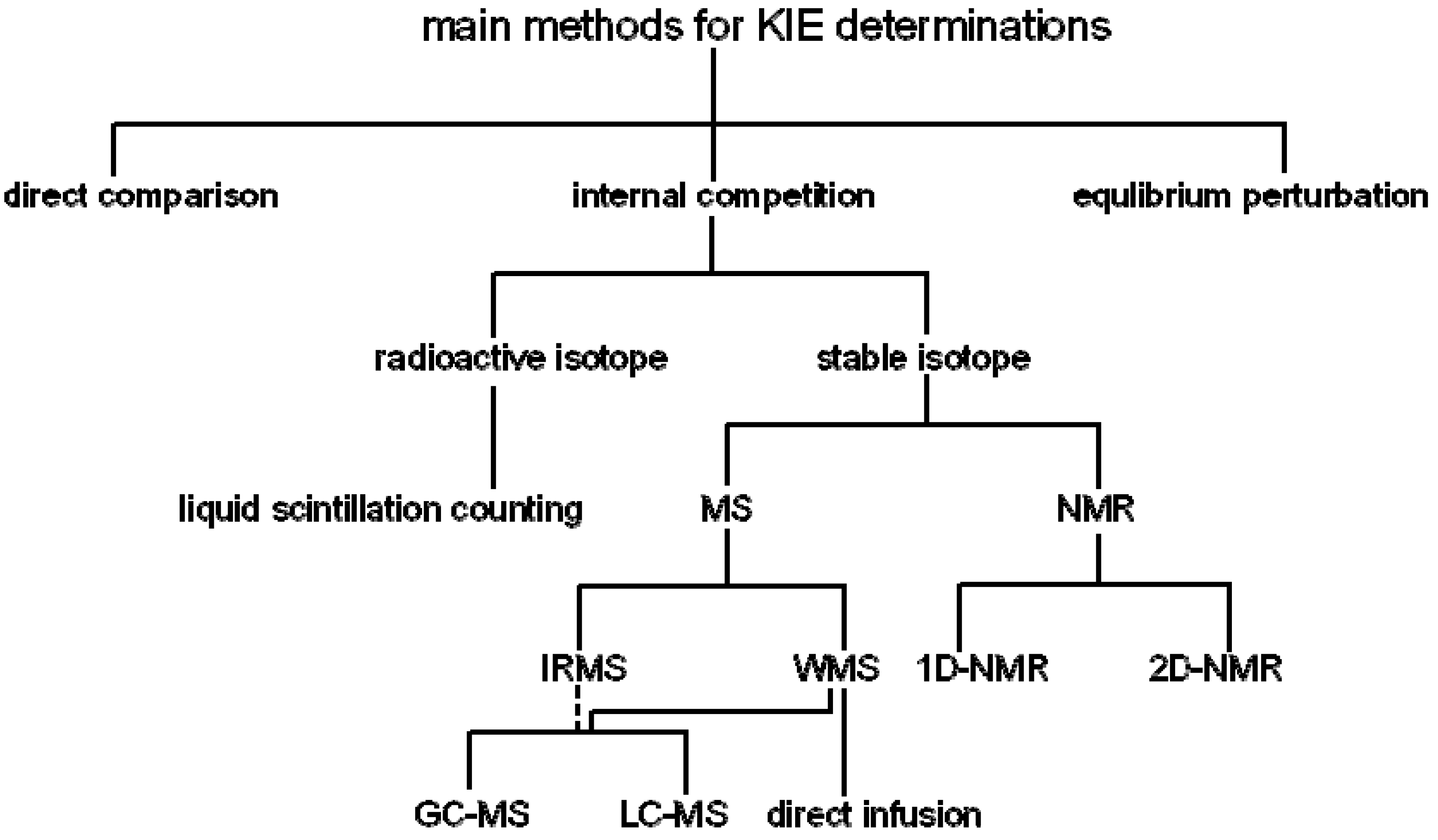 Molecules 18 09278 g005