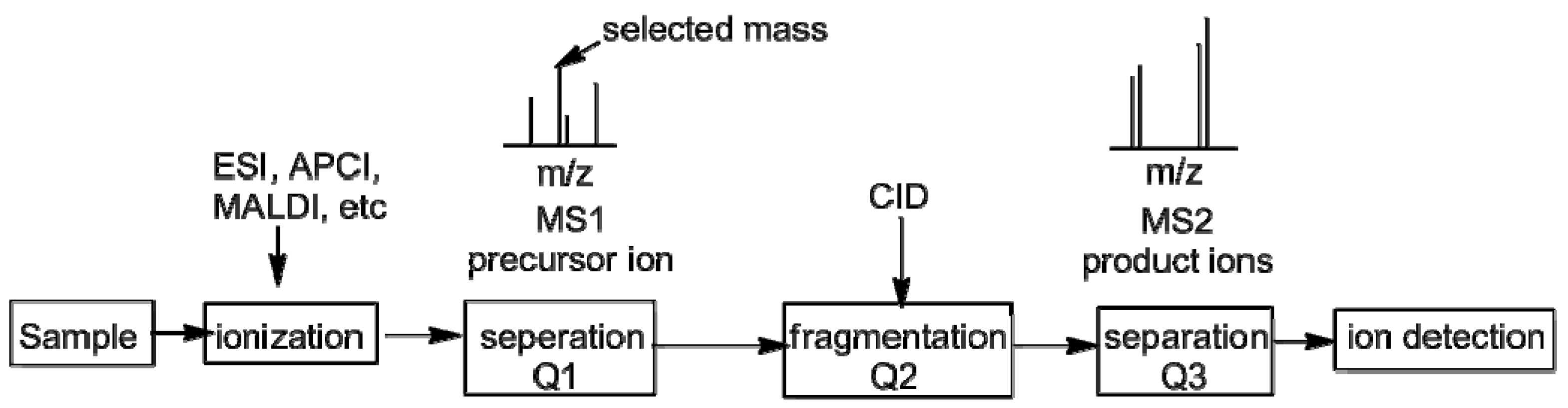 Molecules 18 09278 g007