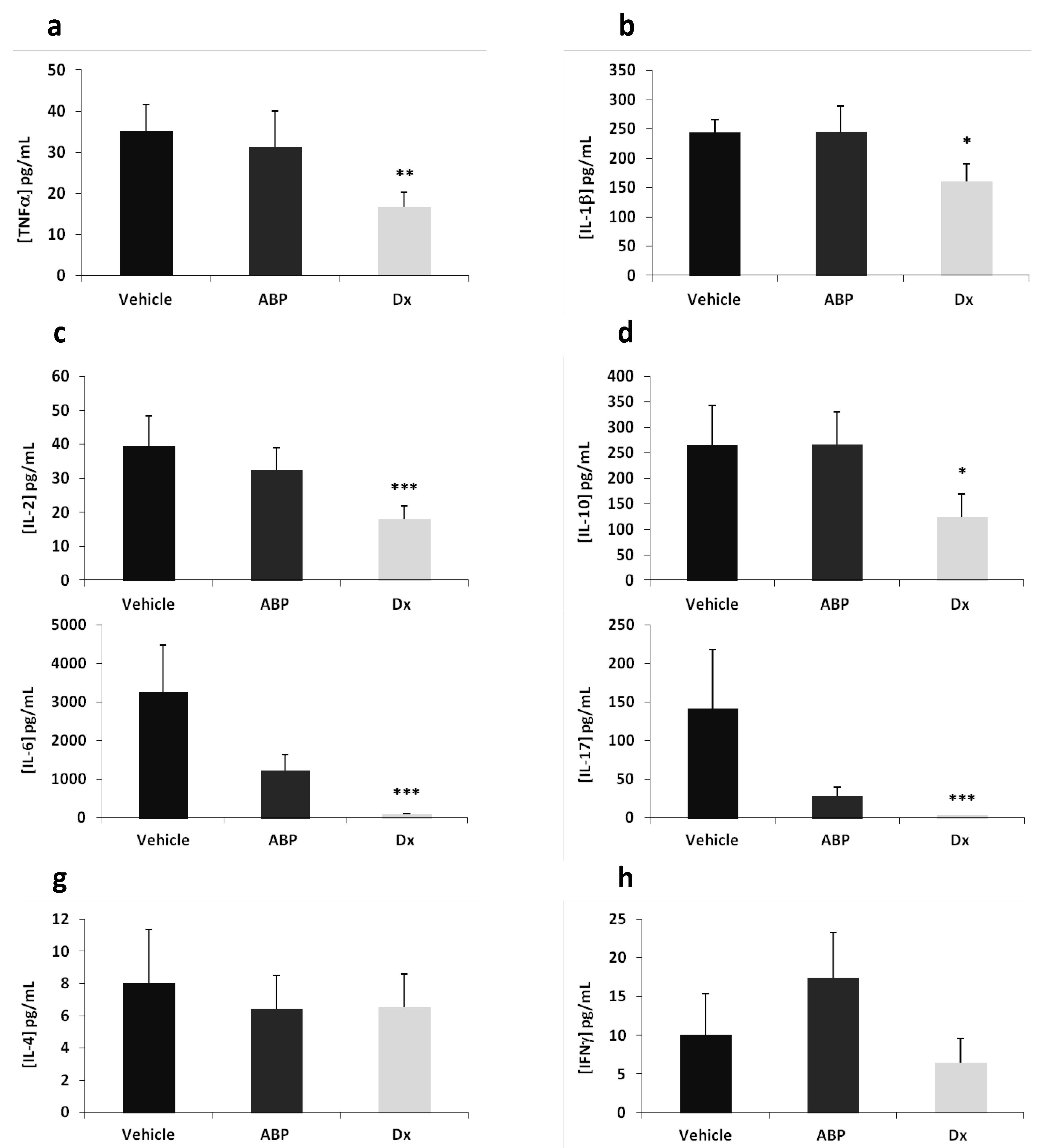 Molecules 18 09305 g003 550