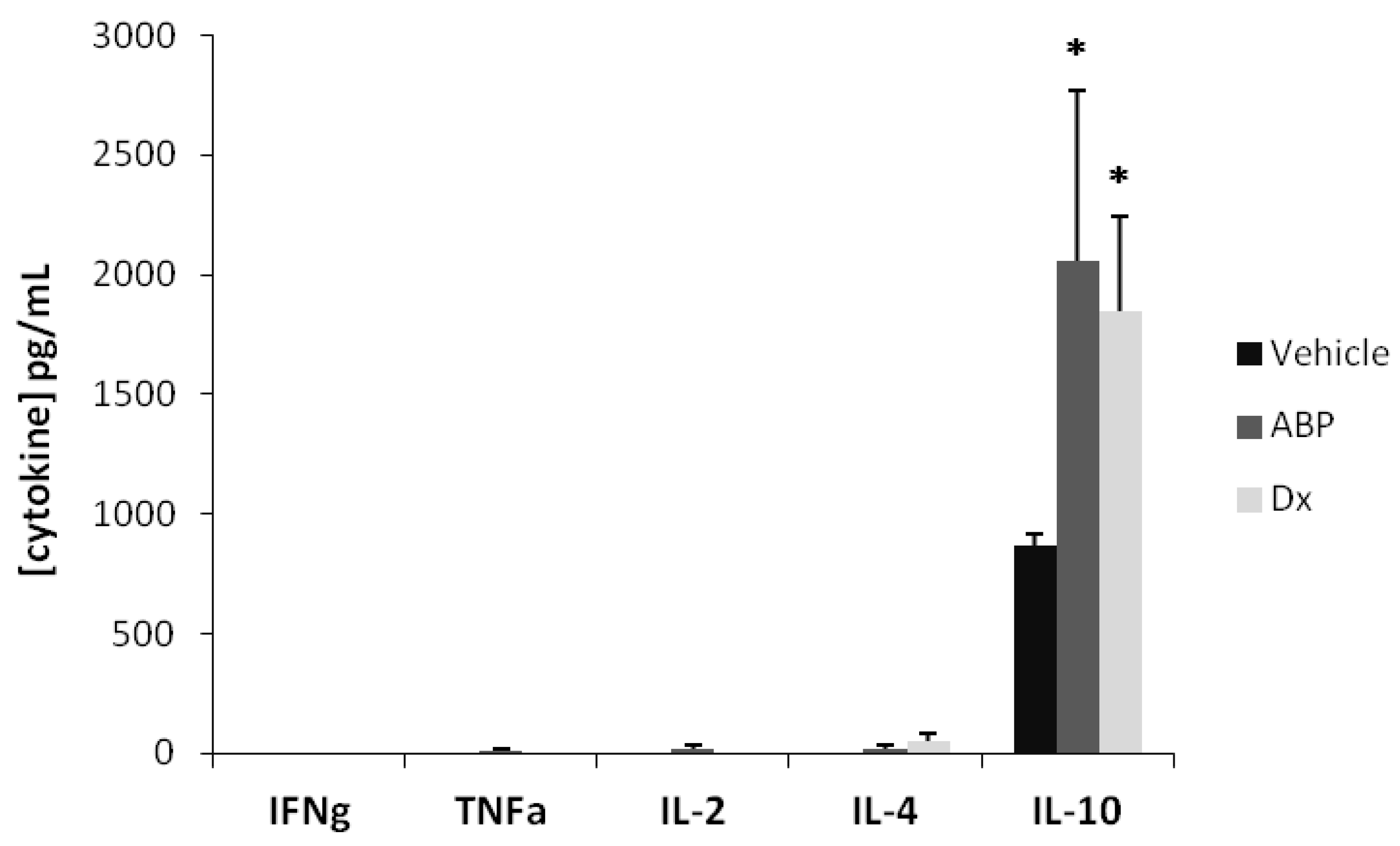 Molecules 18 09305 g004 550