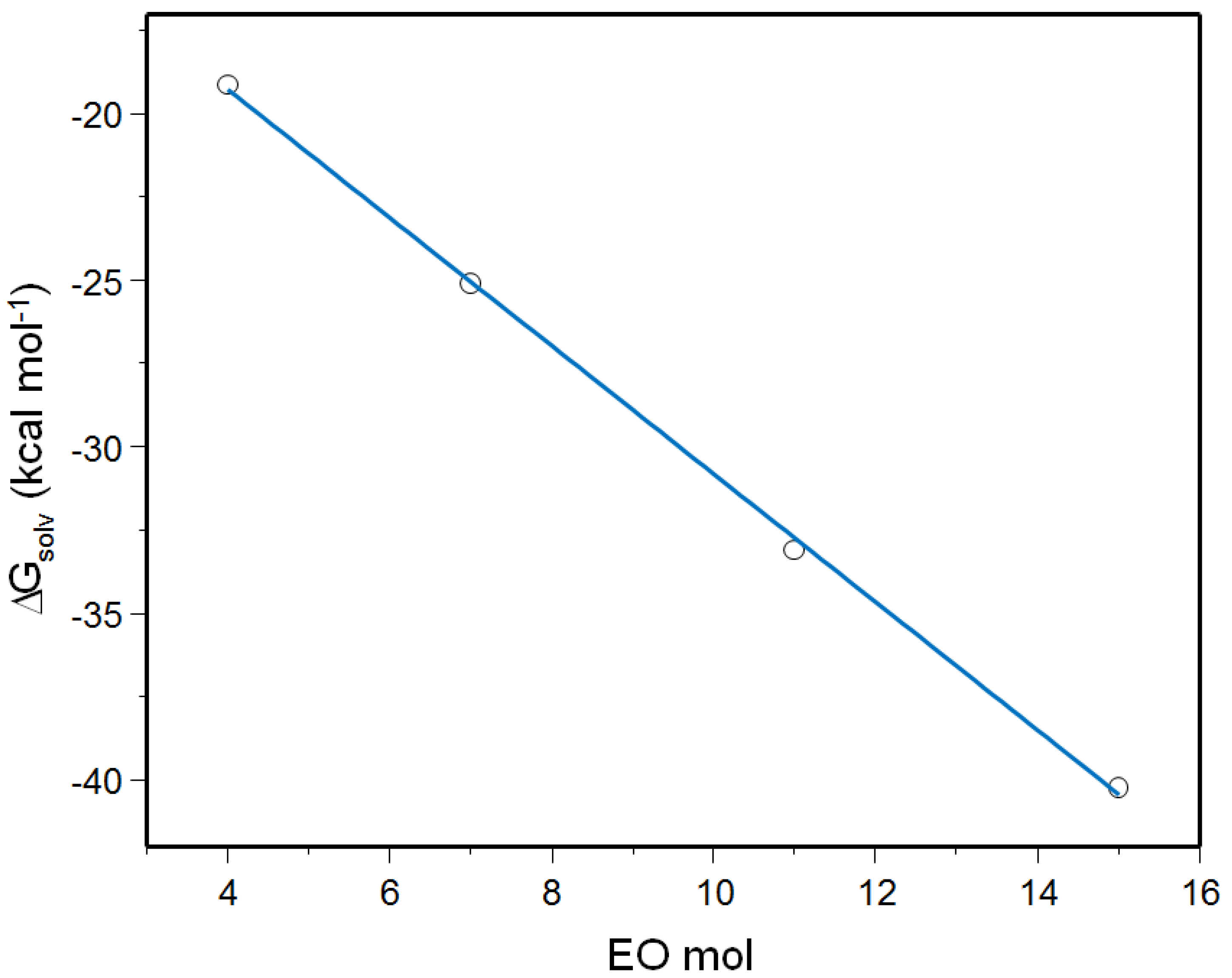 Molecules 18 09441 g002