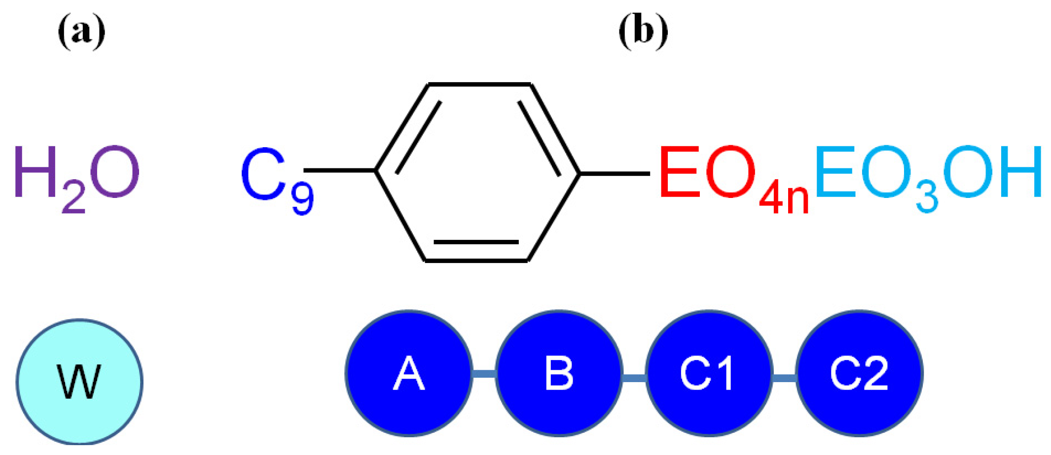 Molecules Free FullText Electronic Structure and Mesoscopic