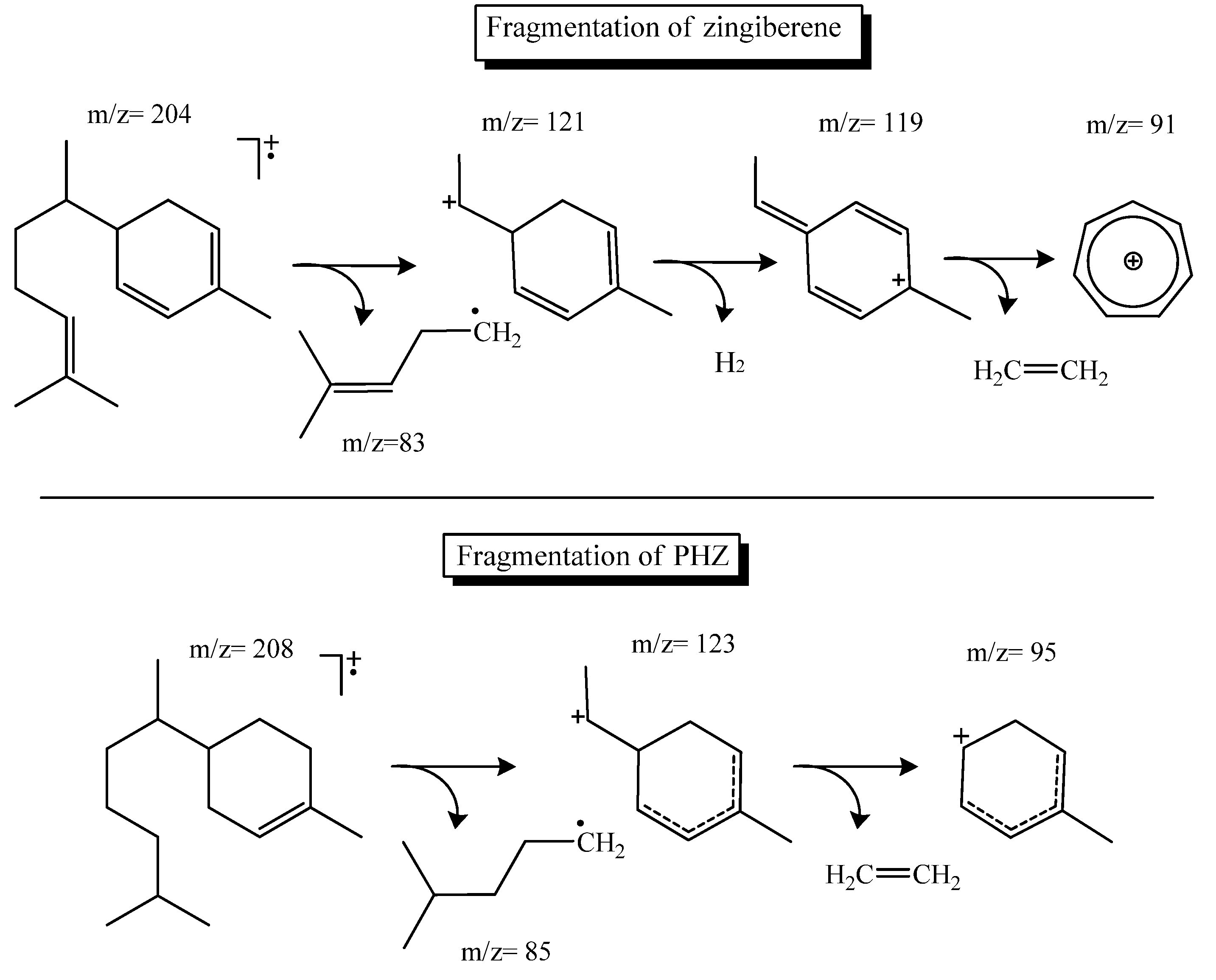 Molecules 18 09477 g003 550