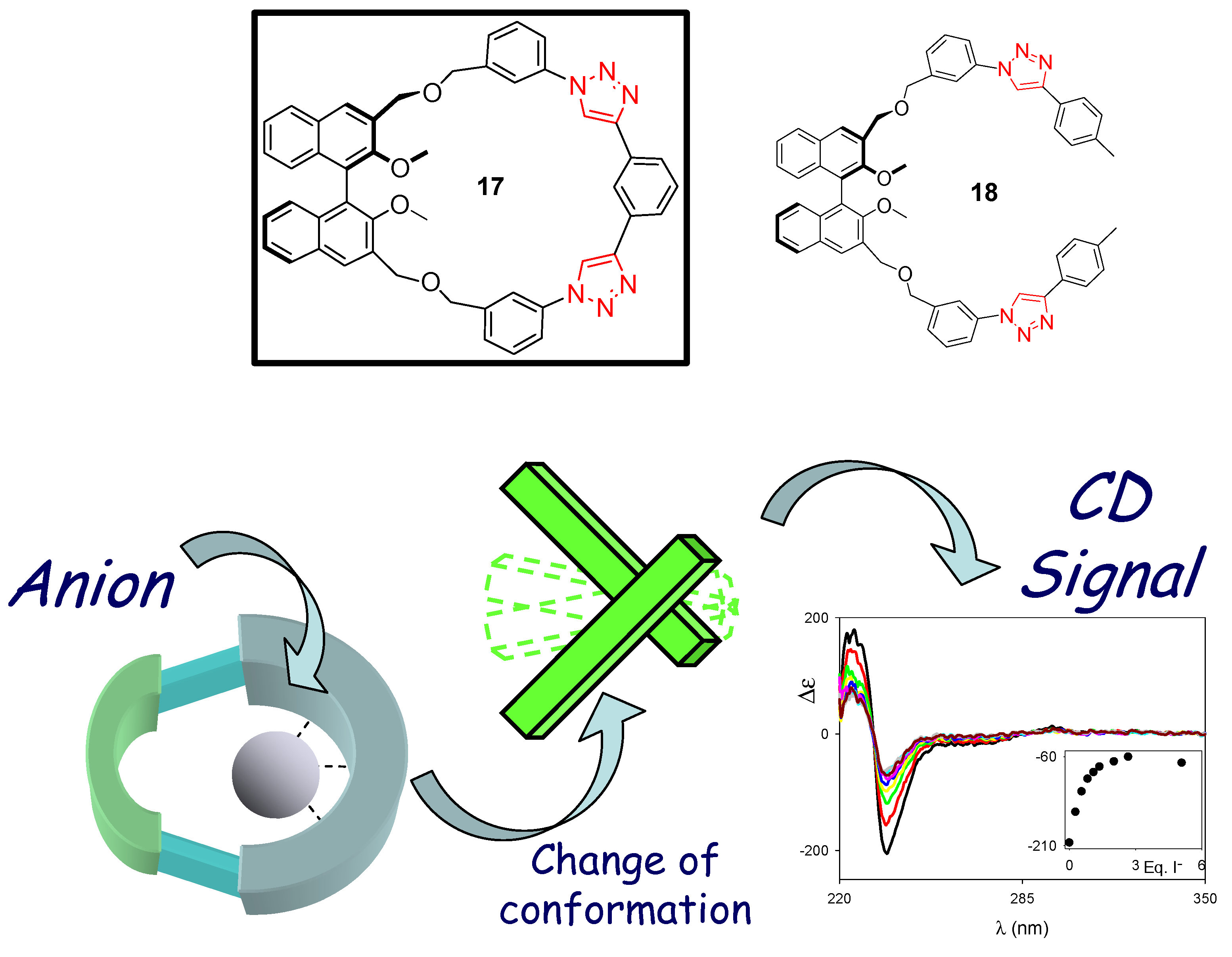Molecules 18 09512 g004
