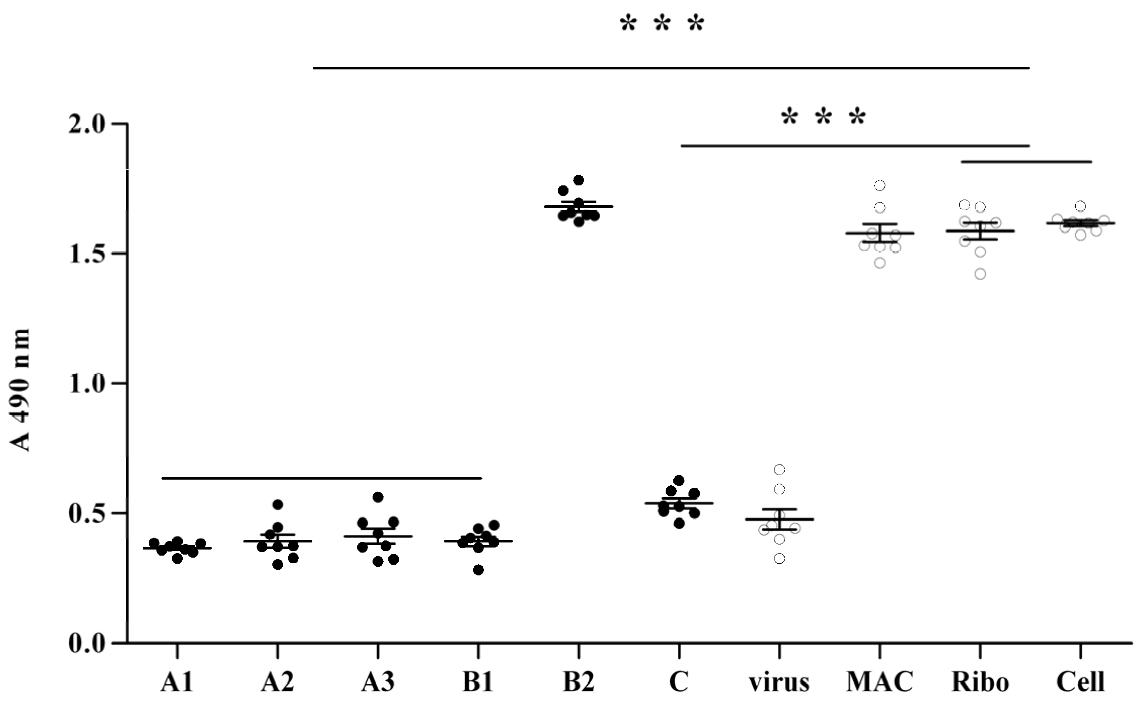 Molecules 18 09550 g002