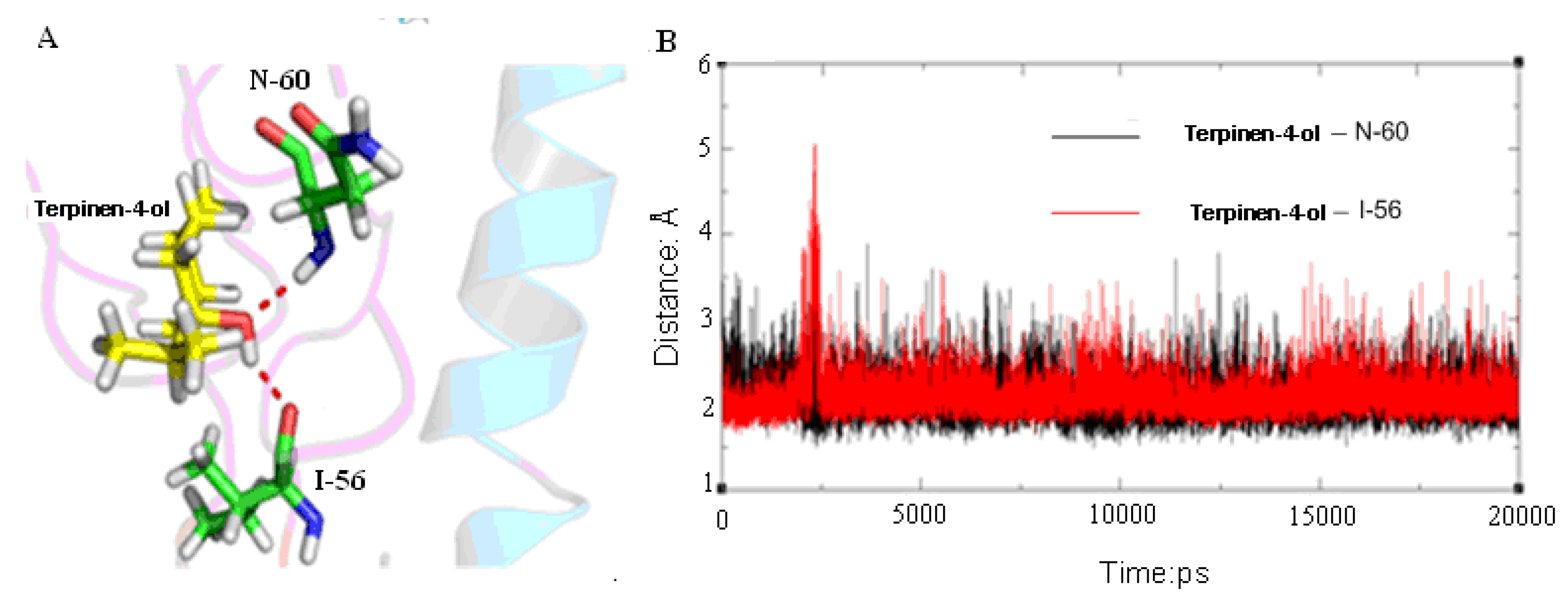 Molecules 18 09550 g006