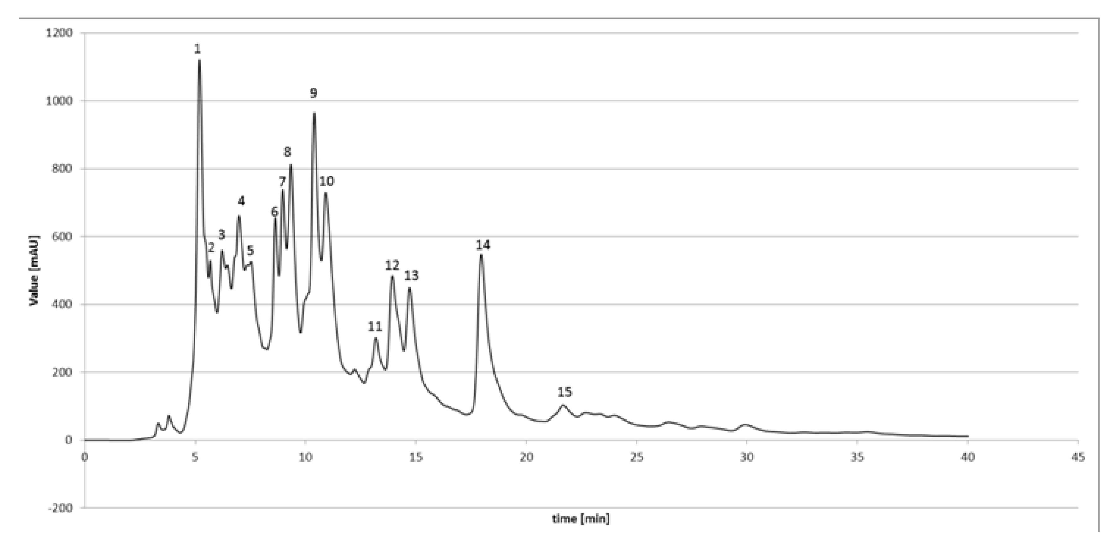 Molecules 18 09623 g001
