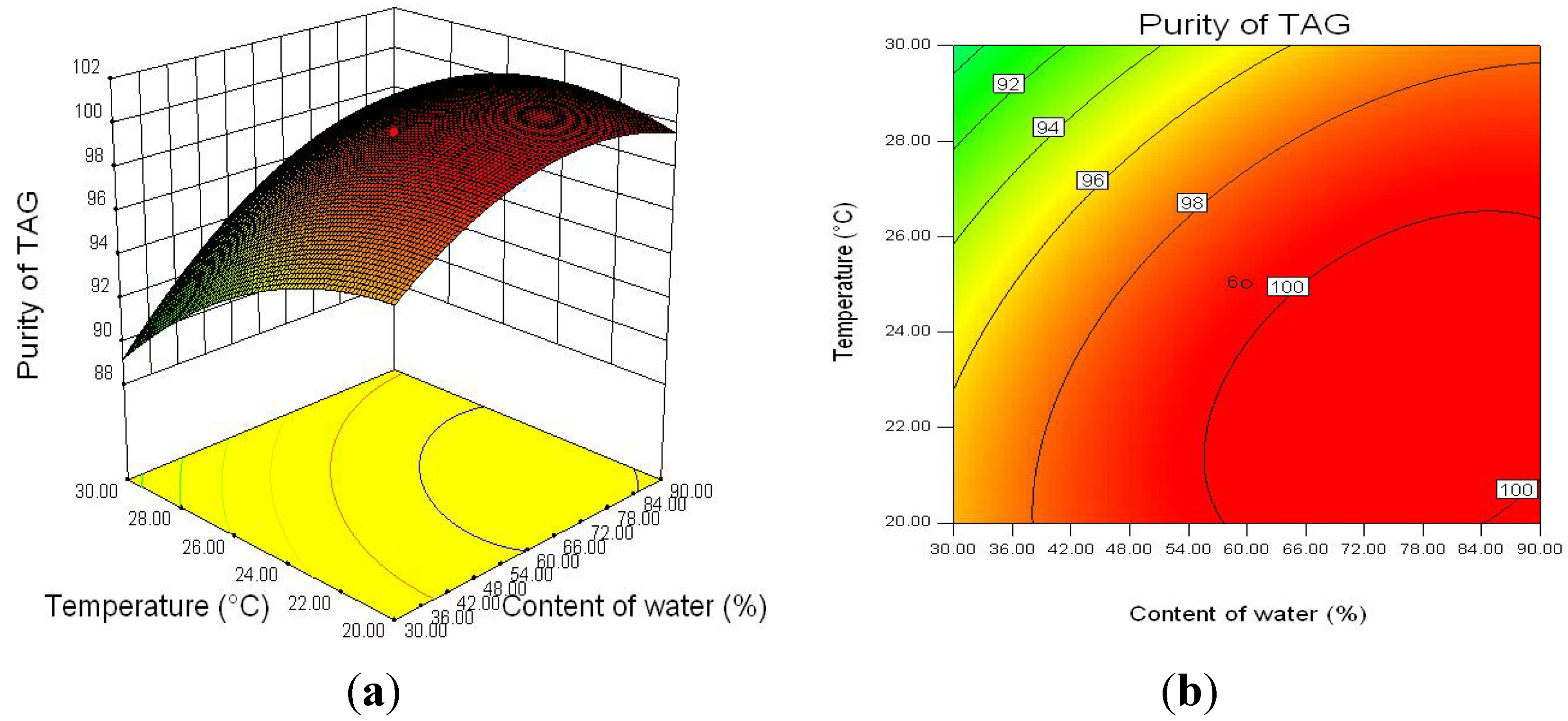 Molecules 18 09704 g003