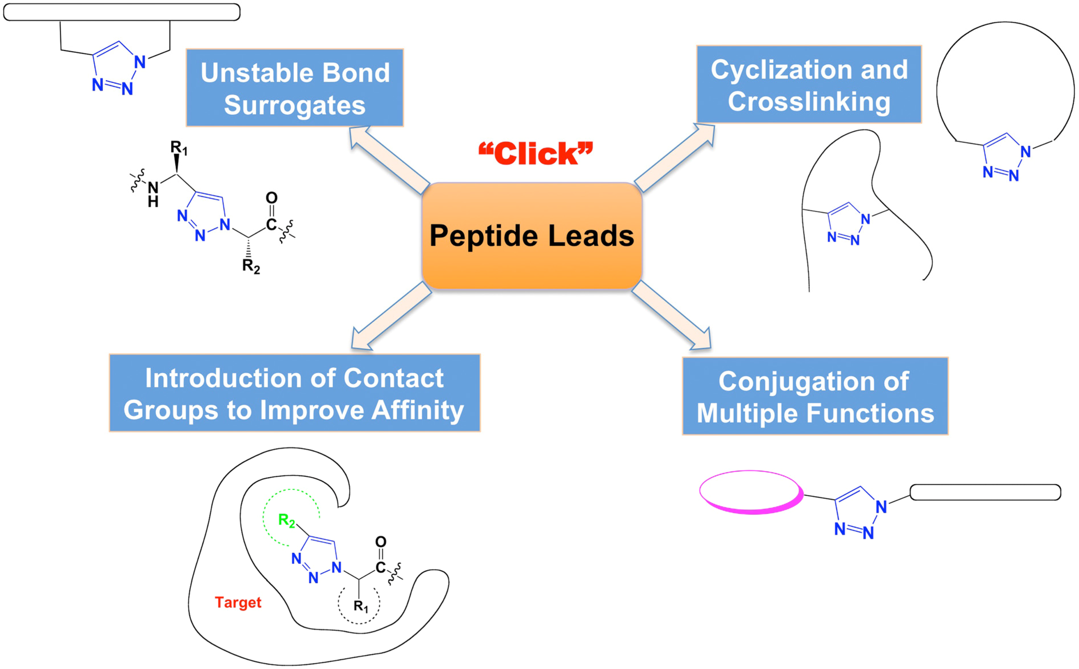 molecules-18-09797-g001.png