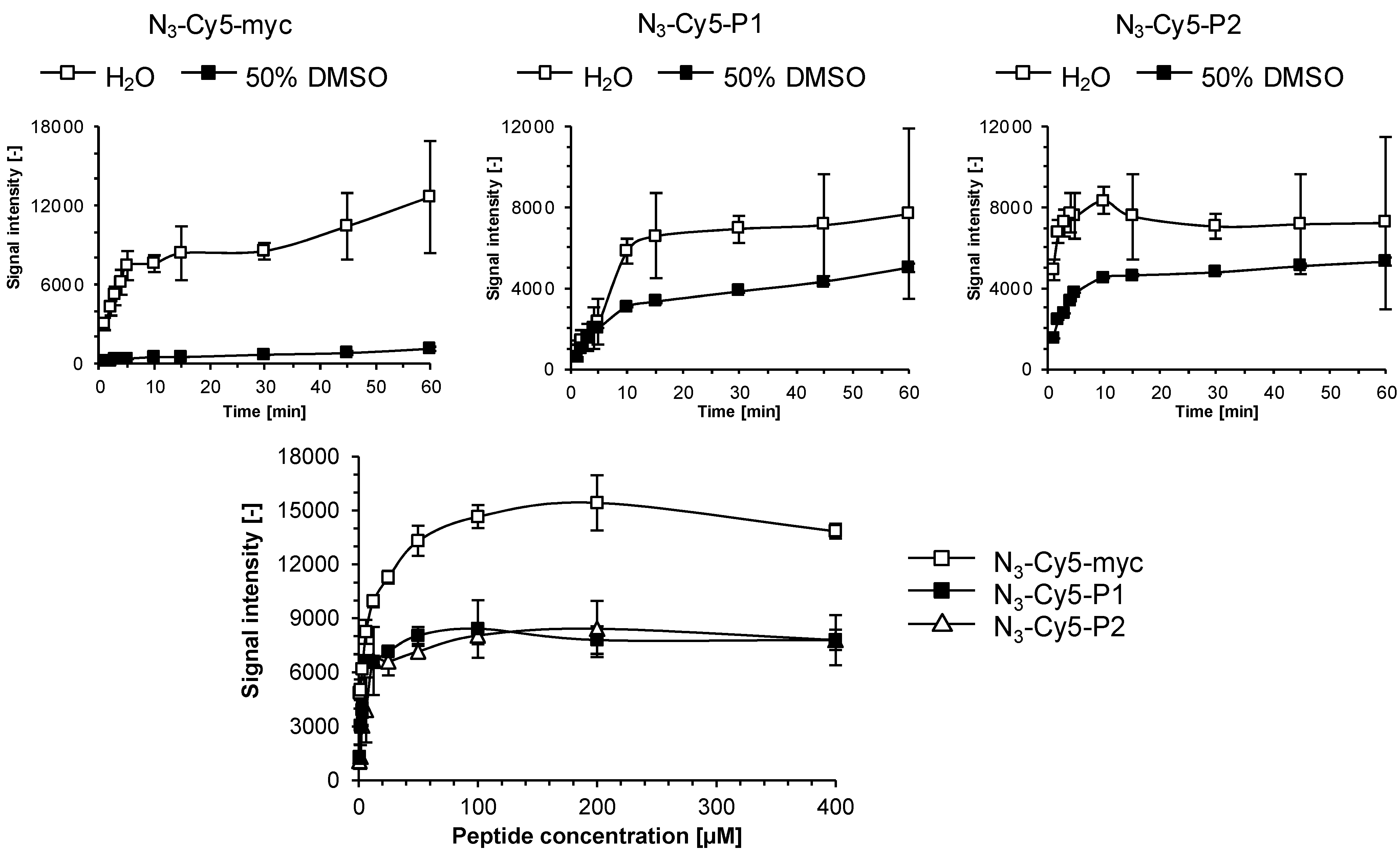 Molecules 18 09833 g004