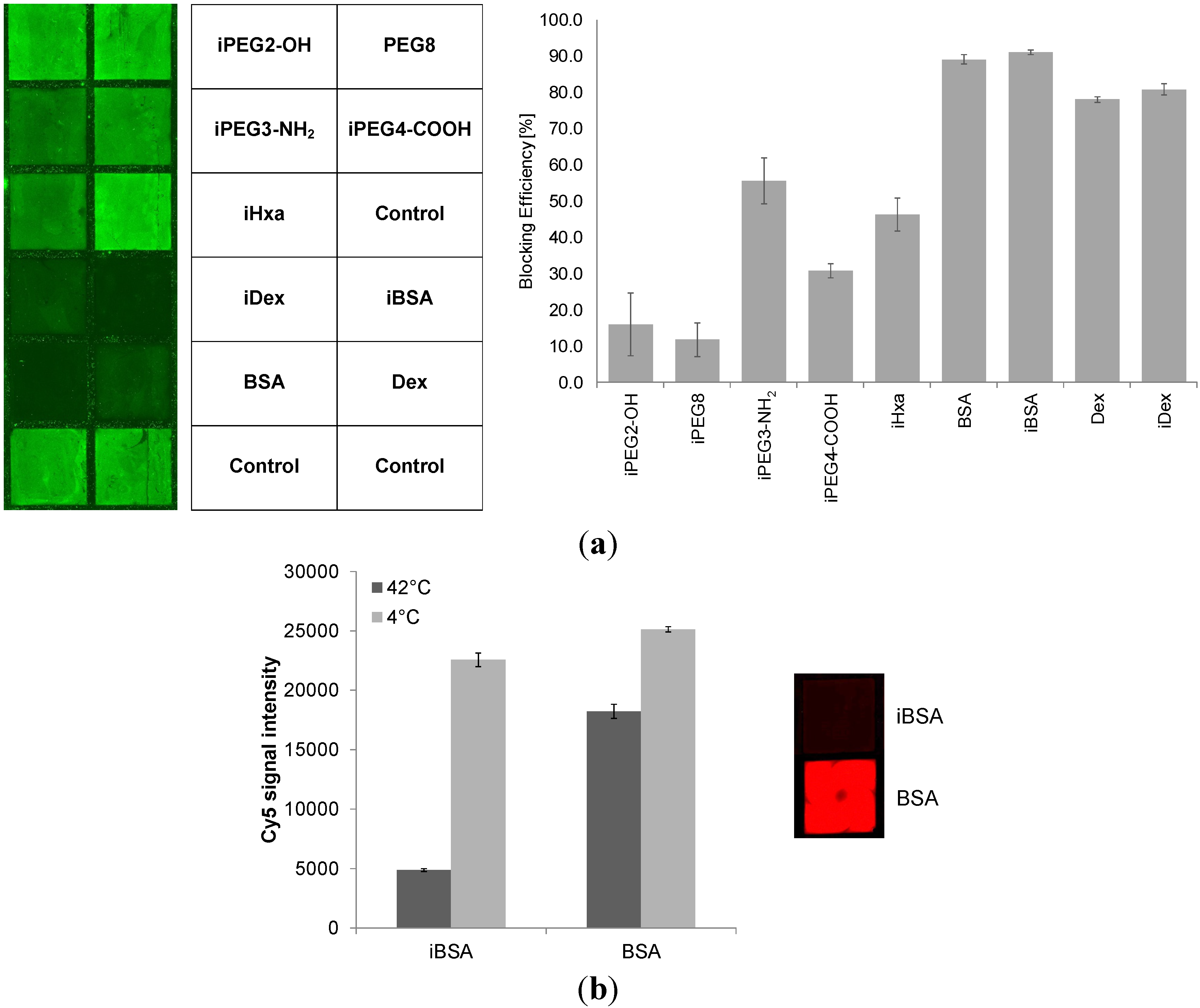 Molecules 18 09833 g007