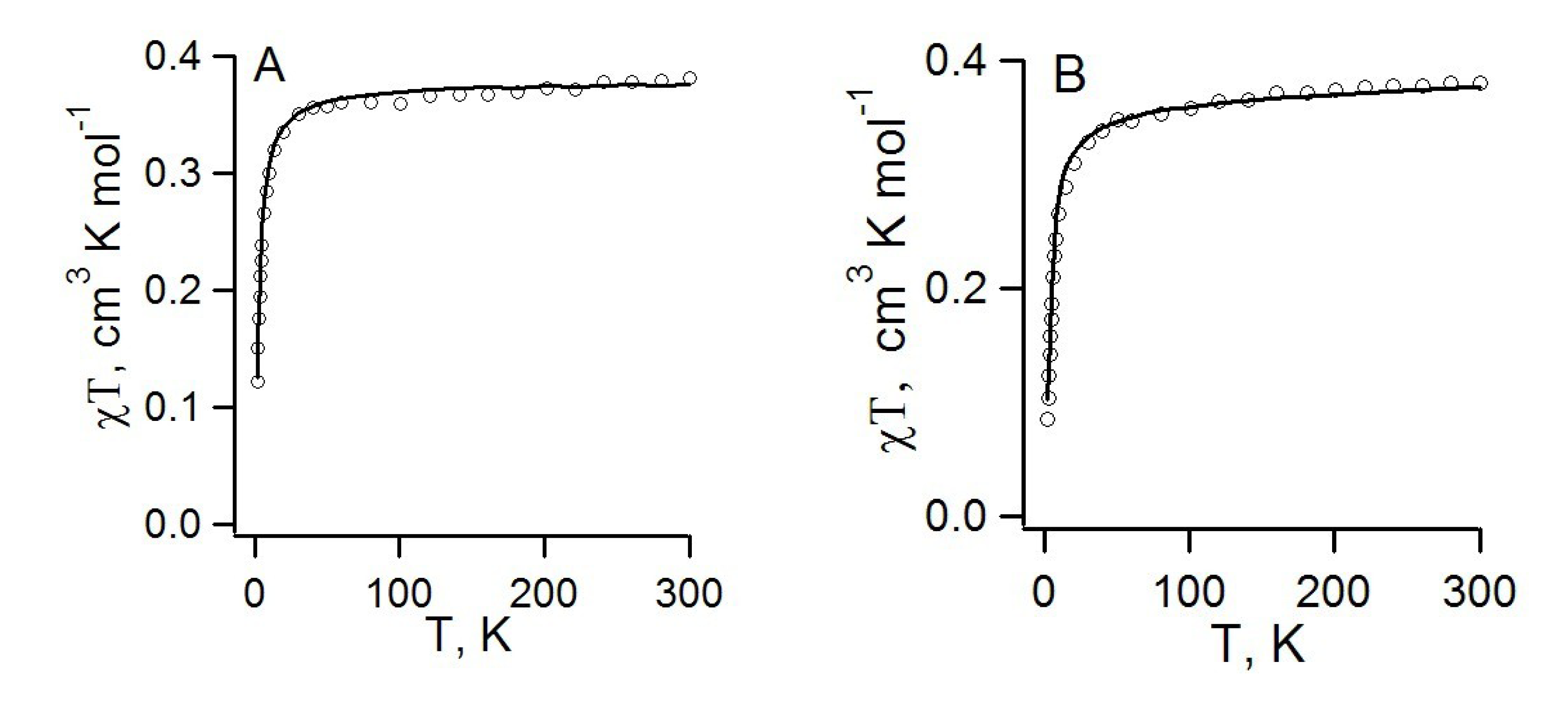 Molecules 18 09850 g017 550
