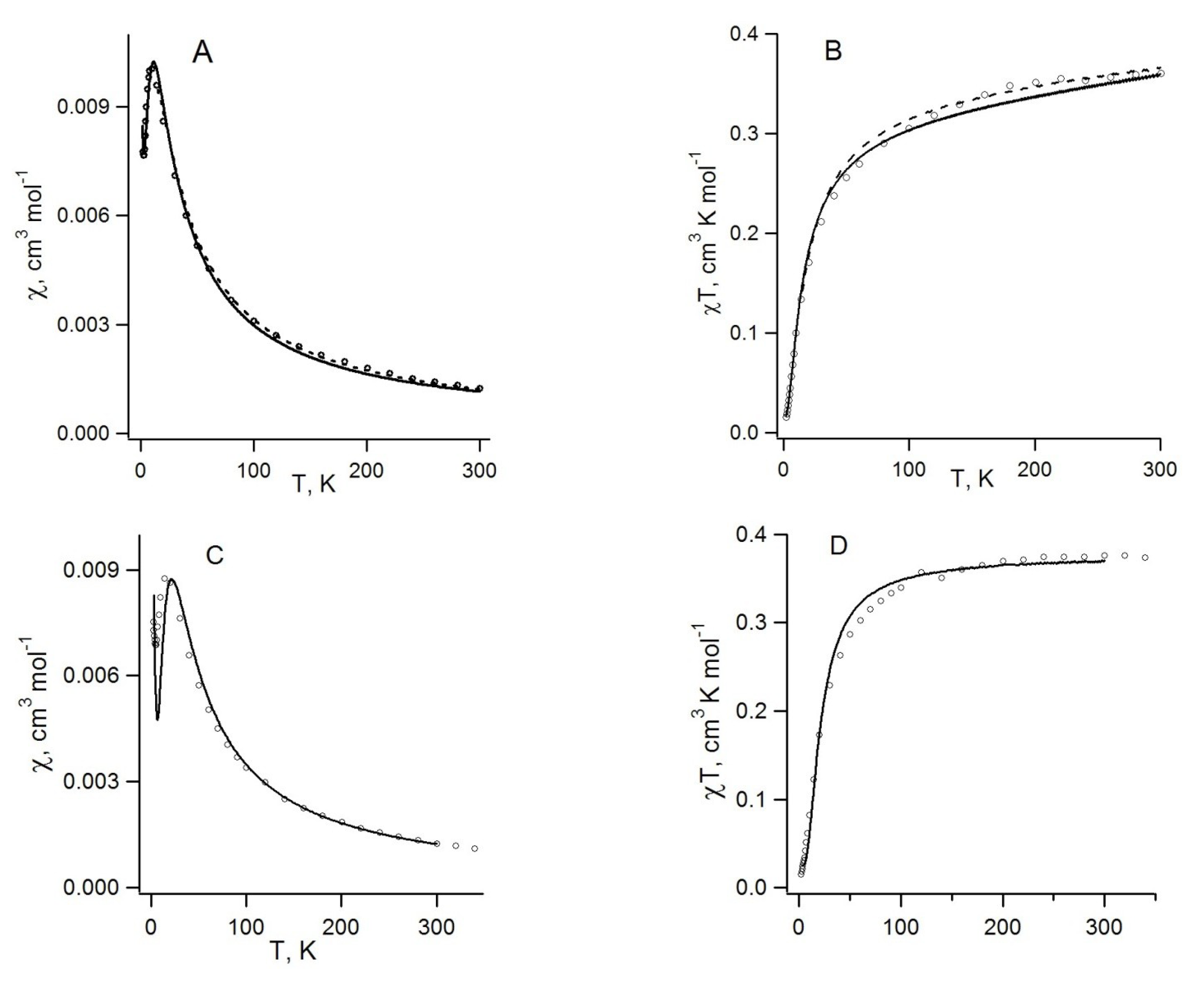 Molecules 18 09850 g019 550
