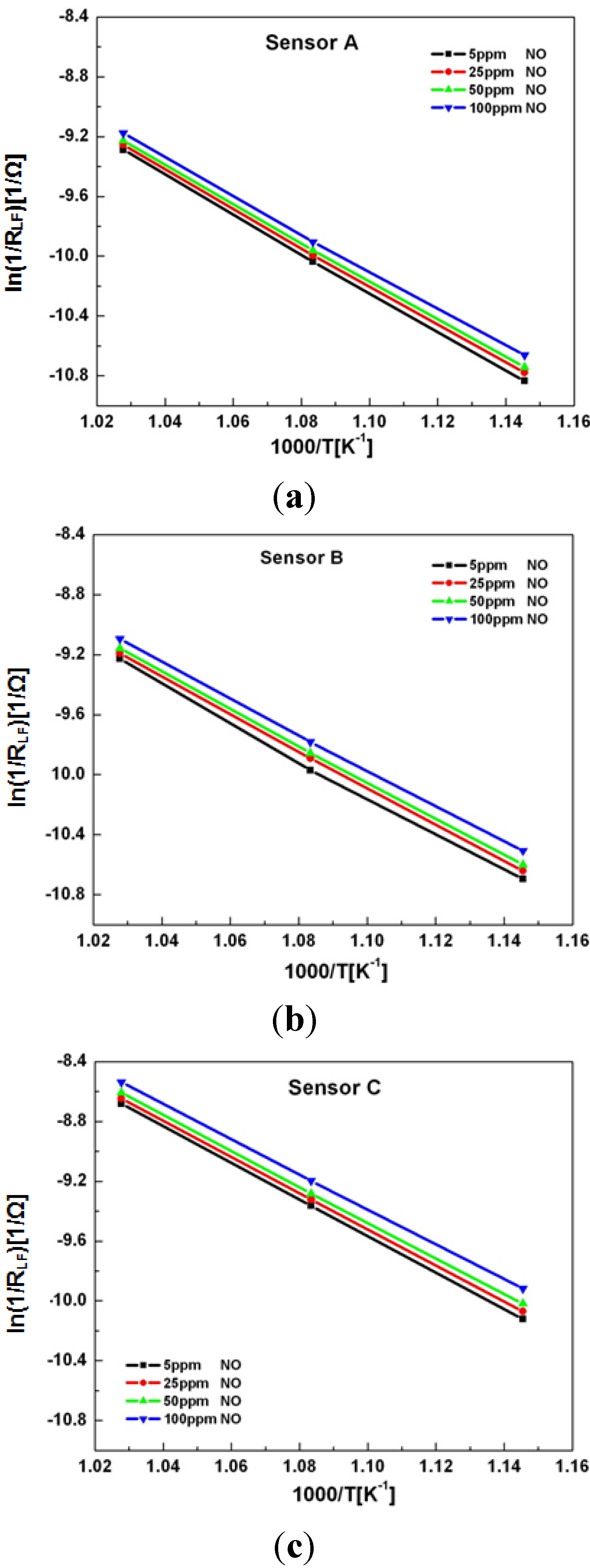 Molecules 18 09901 g004