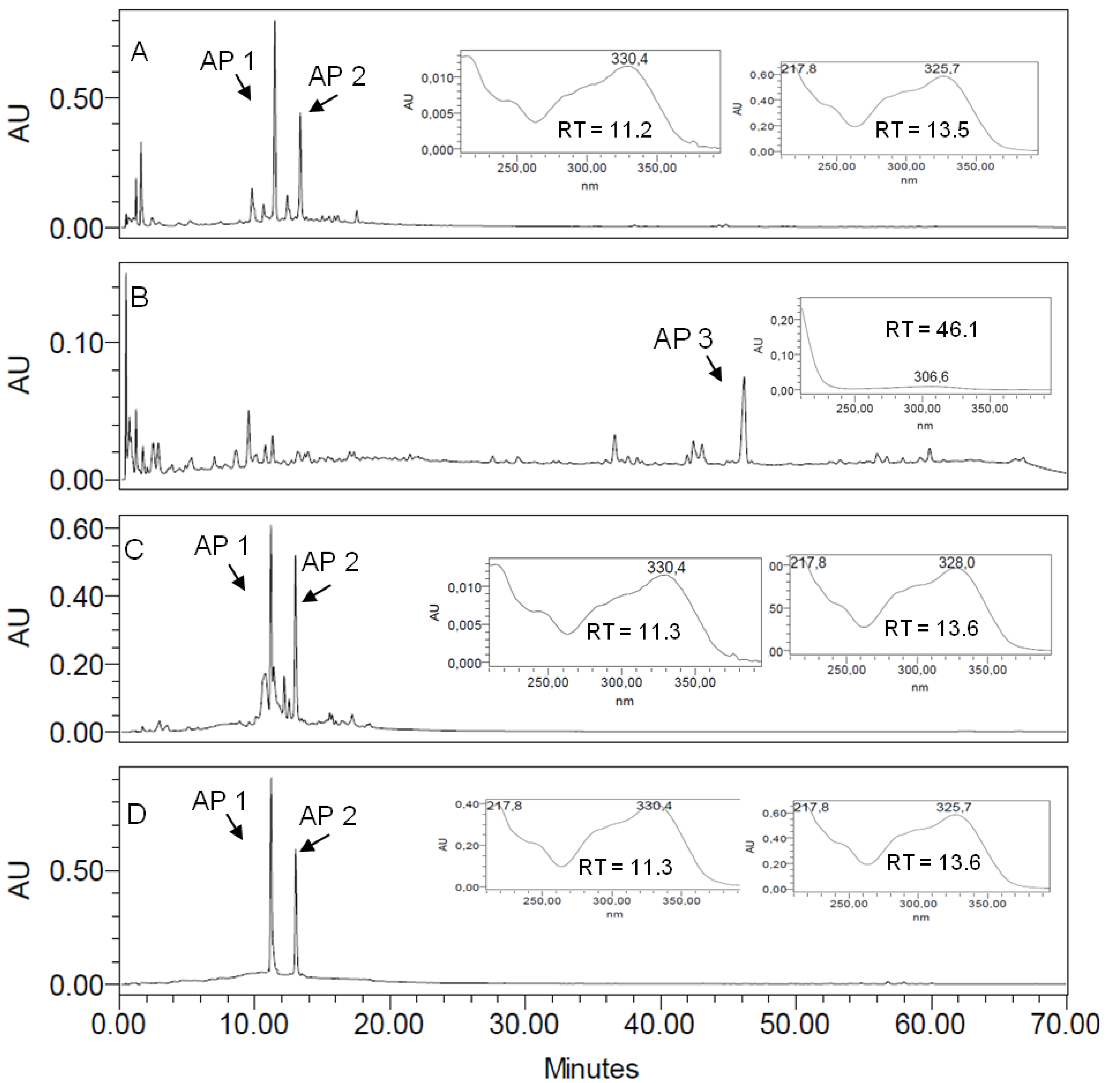 Molecules 18 09919 g002 550