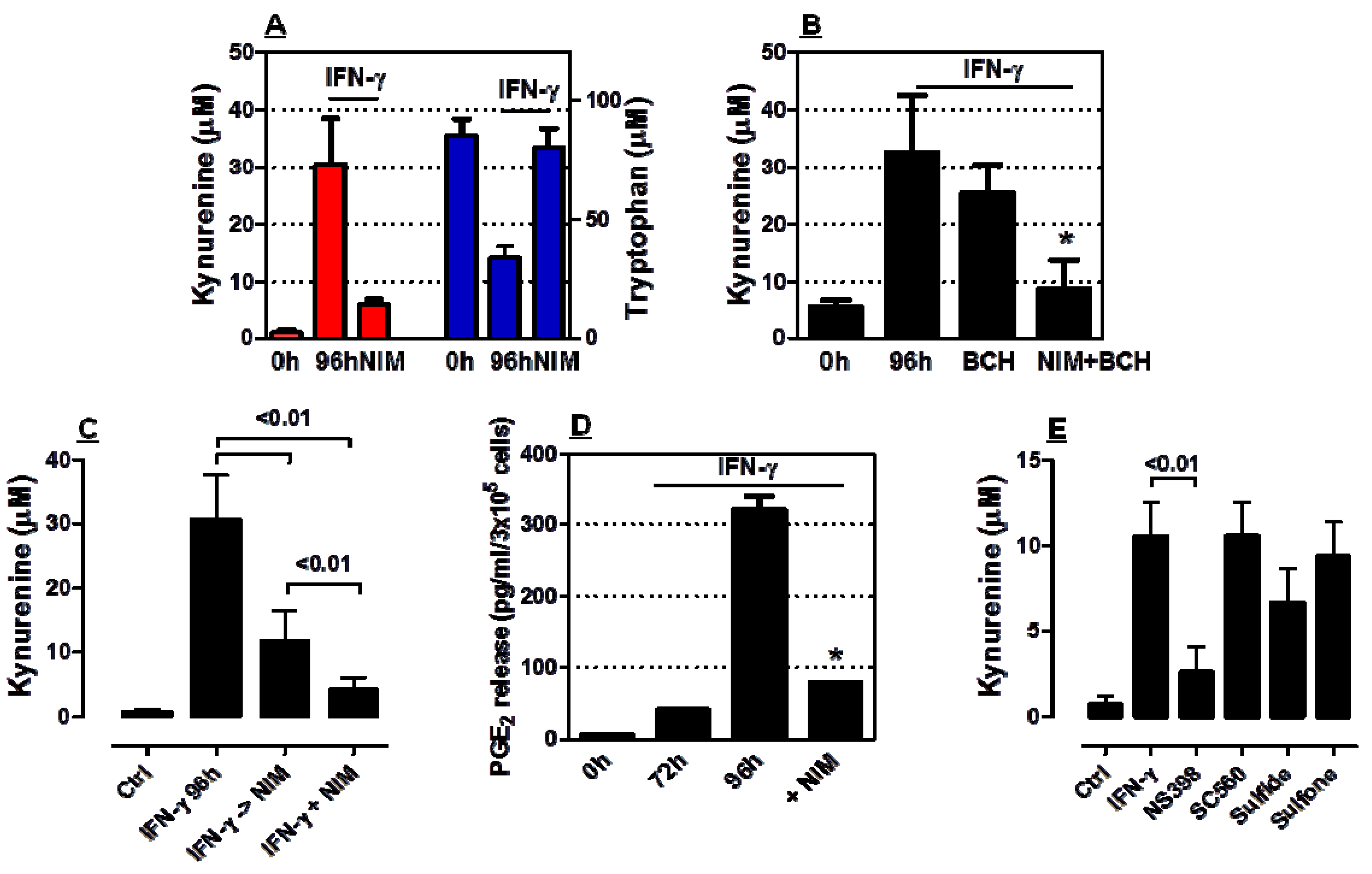 Molecules 18 10132 g002